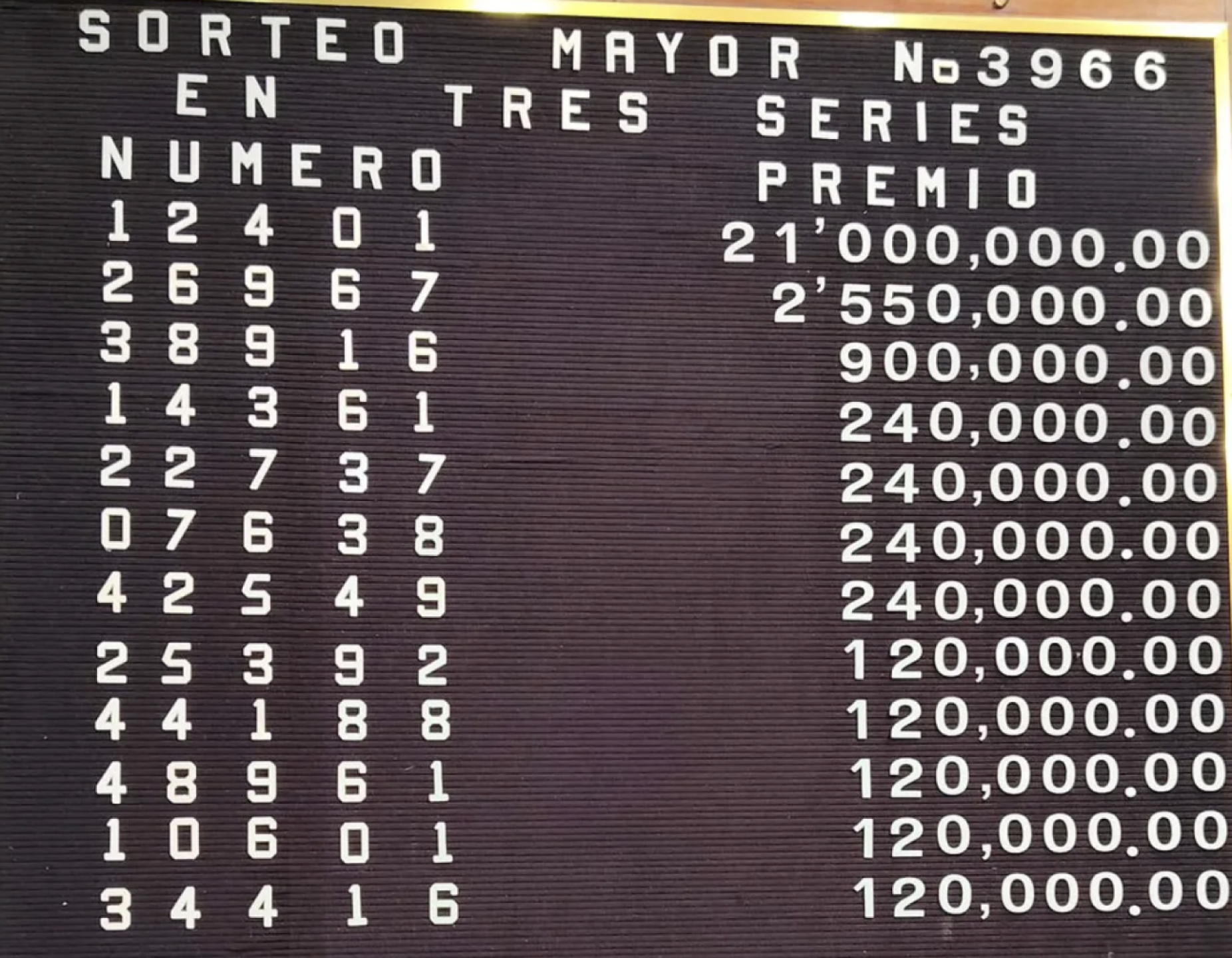 Ganadores Lotería Nacional sorteo mayor