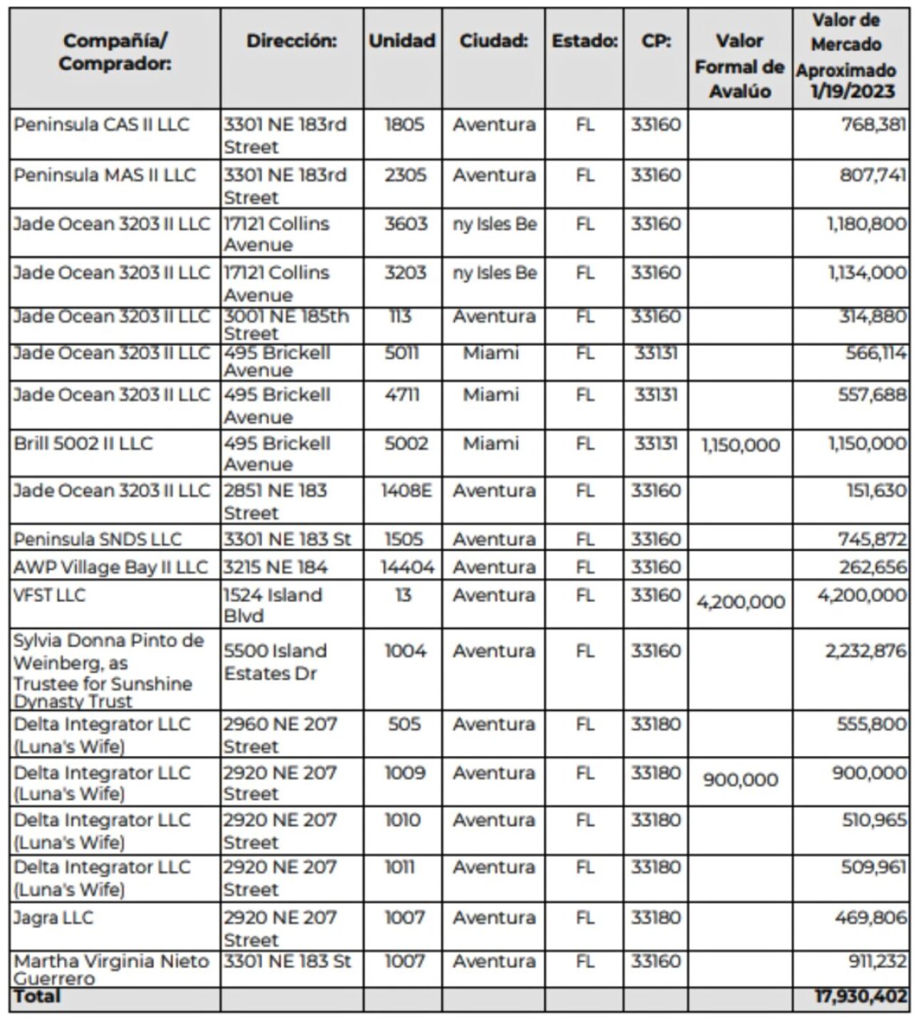 propiedades-garcia-luna-uif-mexico-1150x1280