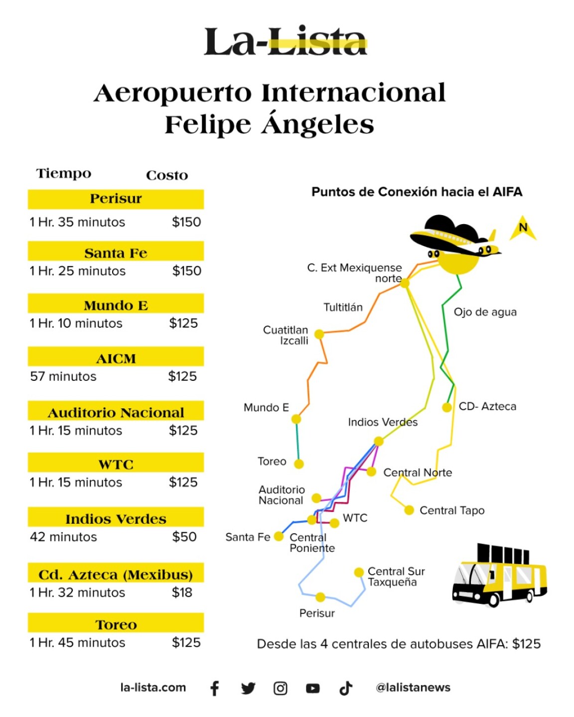 Rutas-al-AIFA