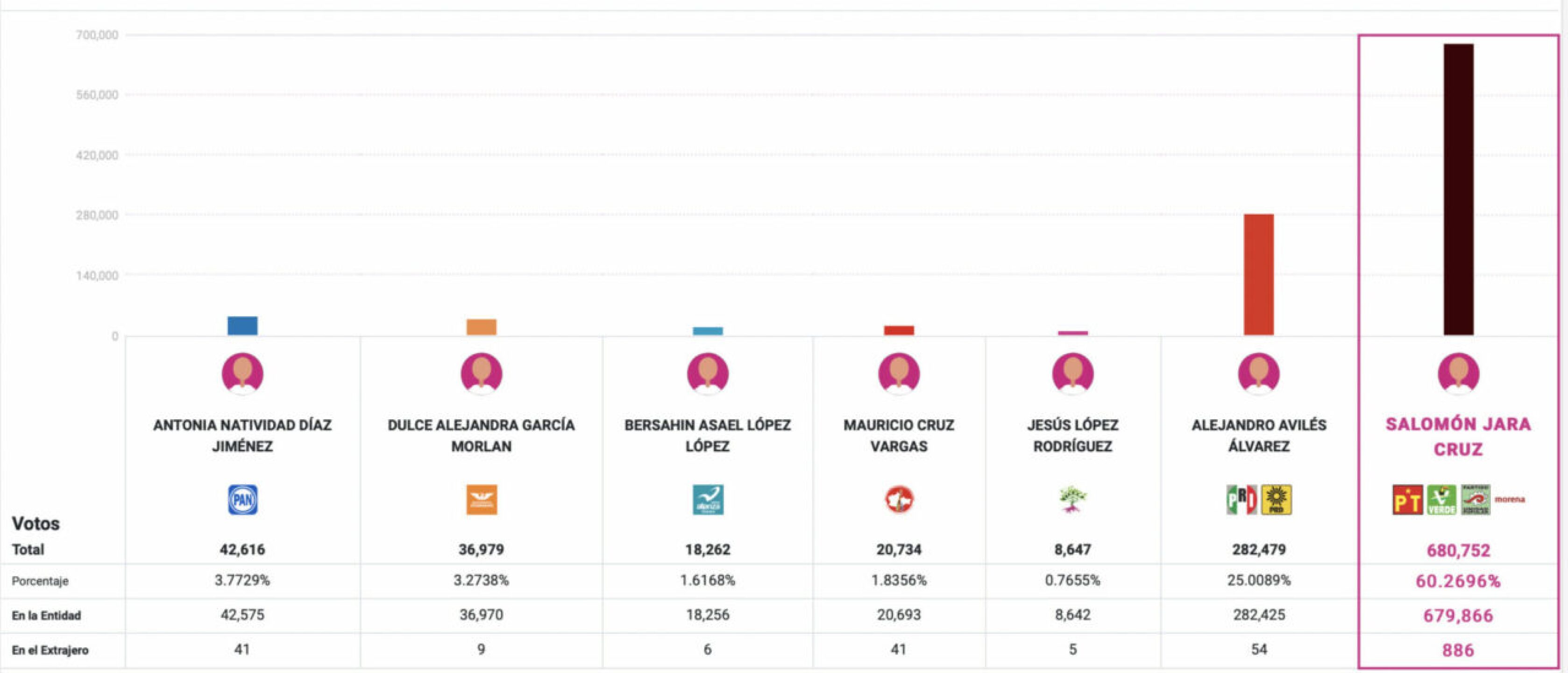 RESULTADOS_ELECCIONES_OAXACA-1280x549