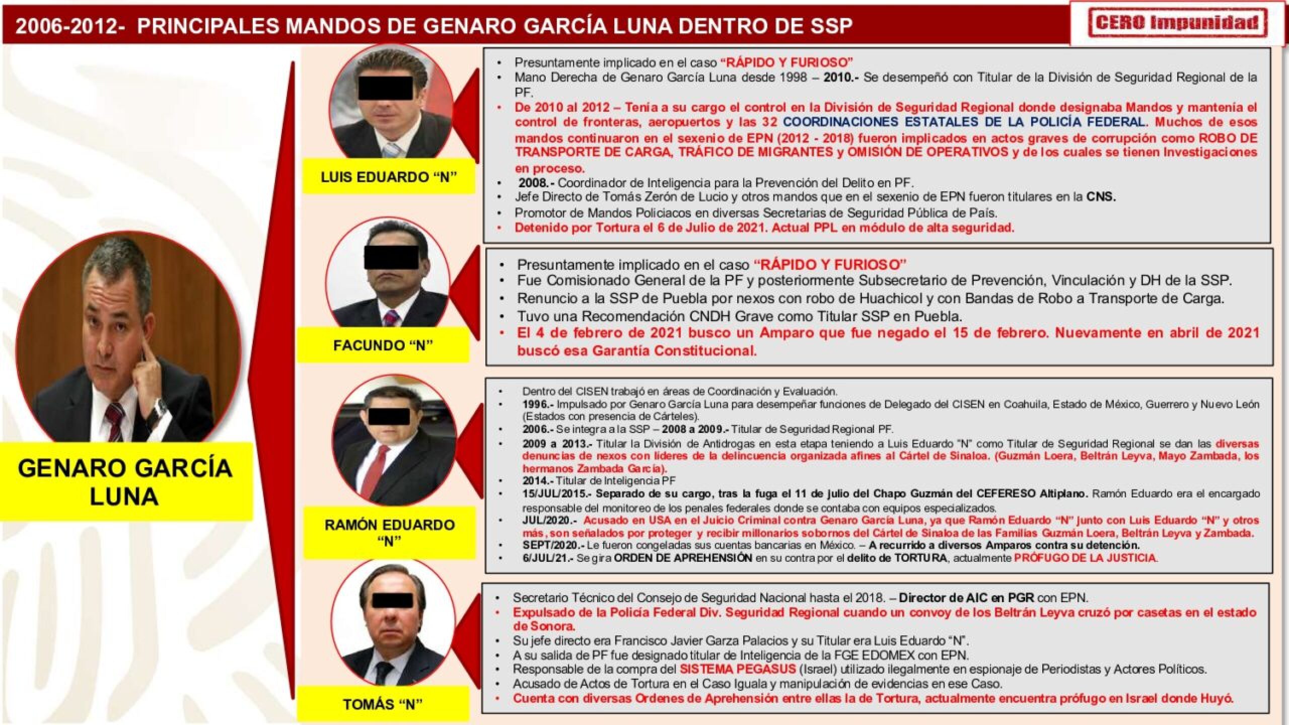garcia-luna-siete-jinetes-del-apocalipsis-2_page-0001-1280x720