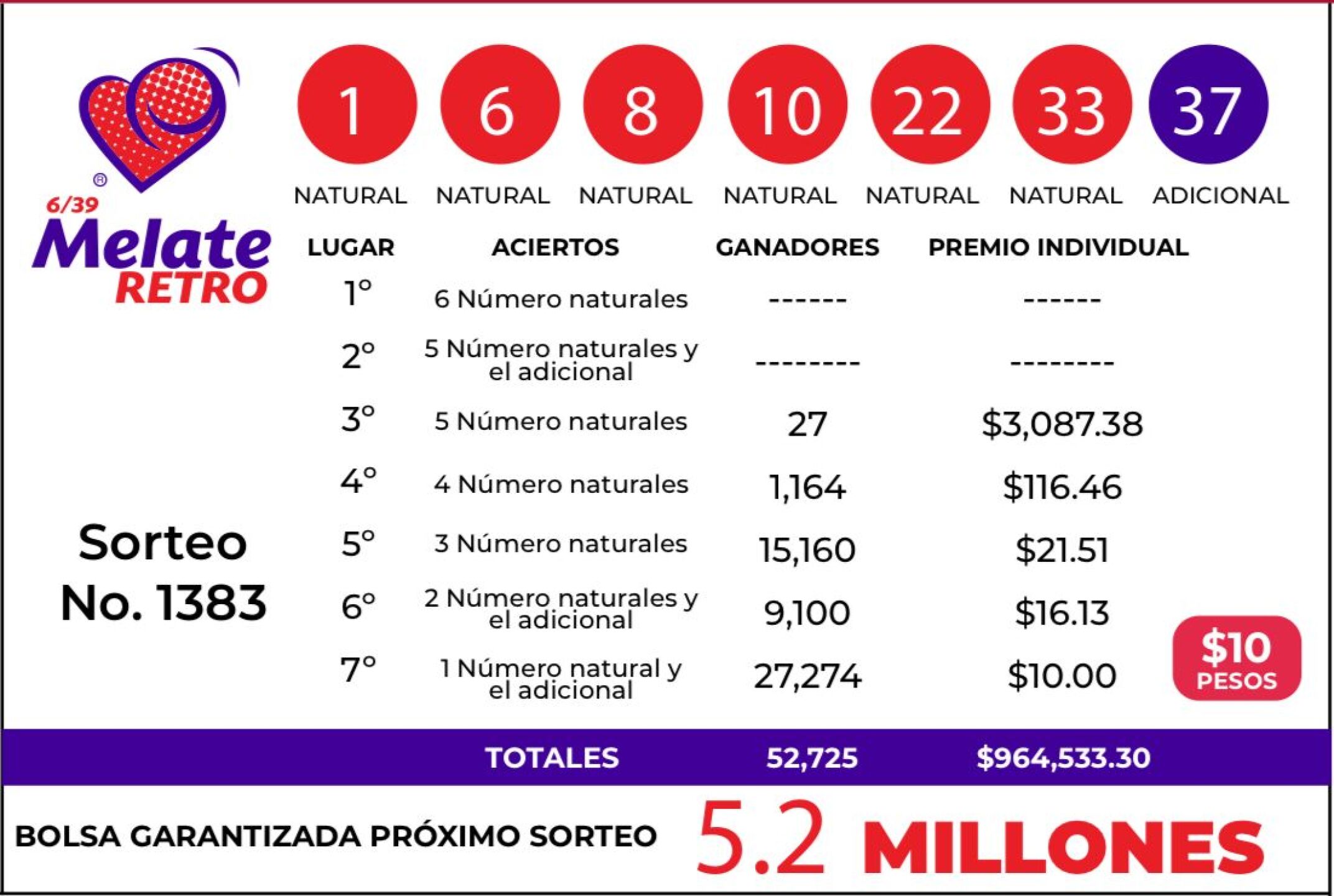 resultados-retro-1383-1