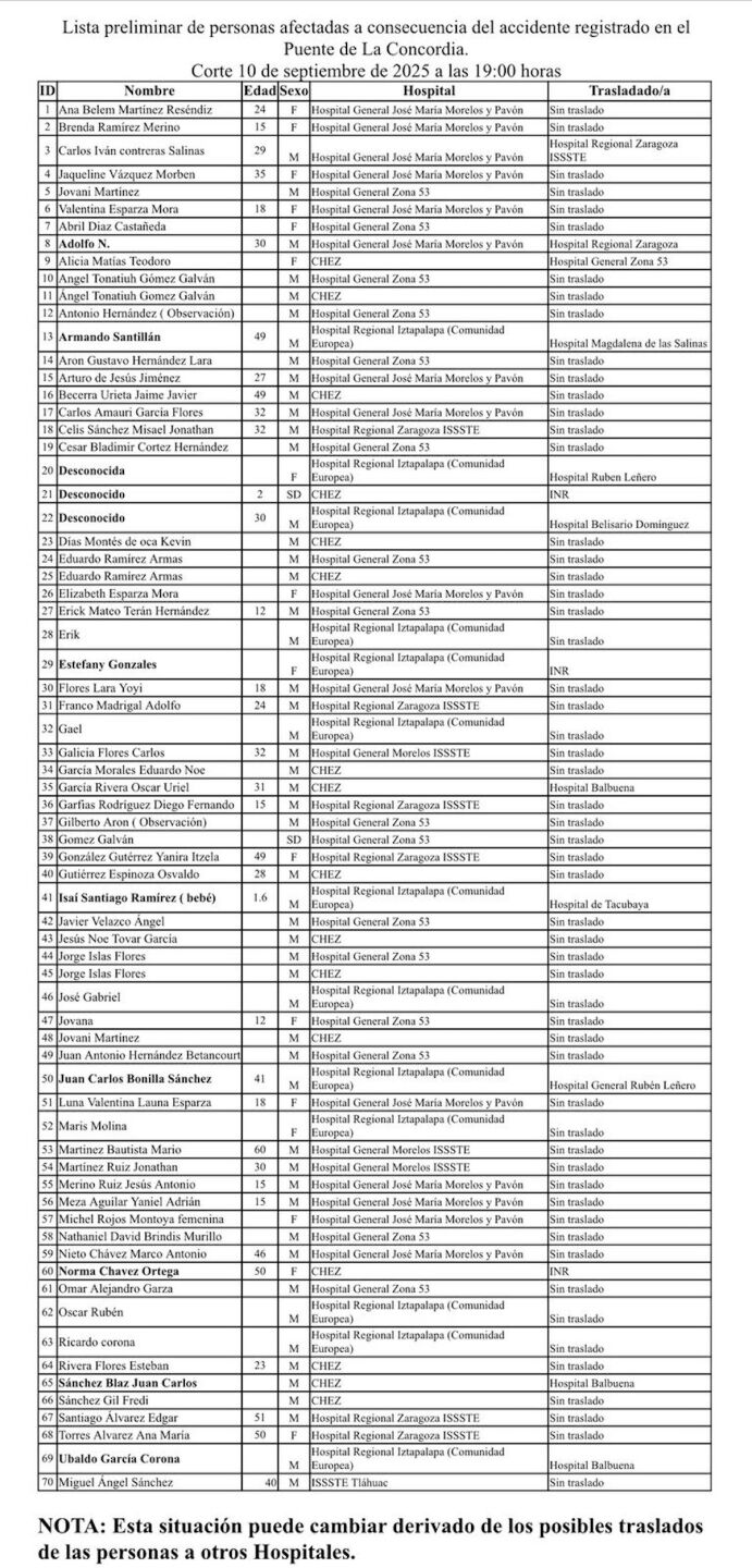 lista victimas explosión iztapalapa