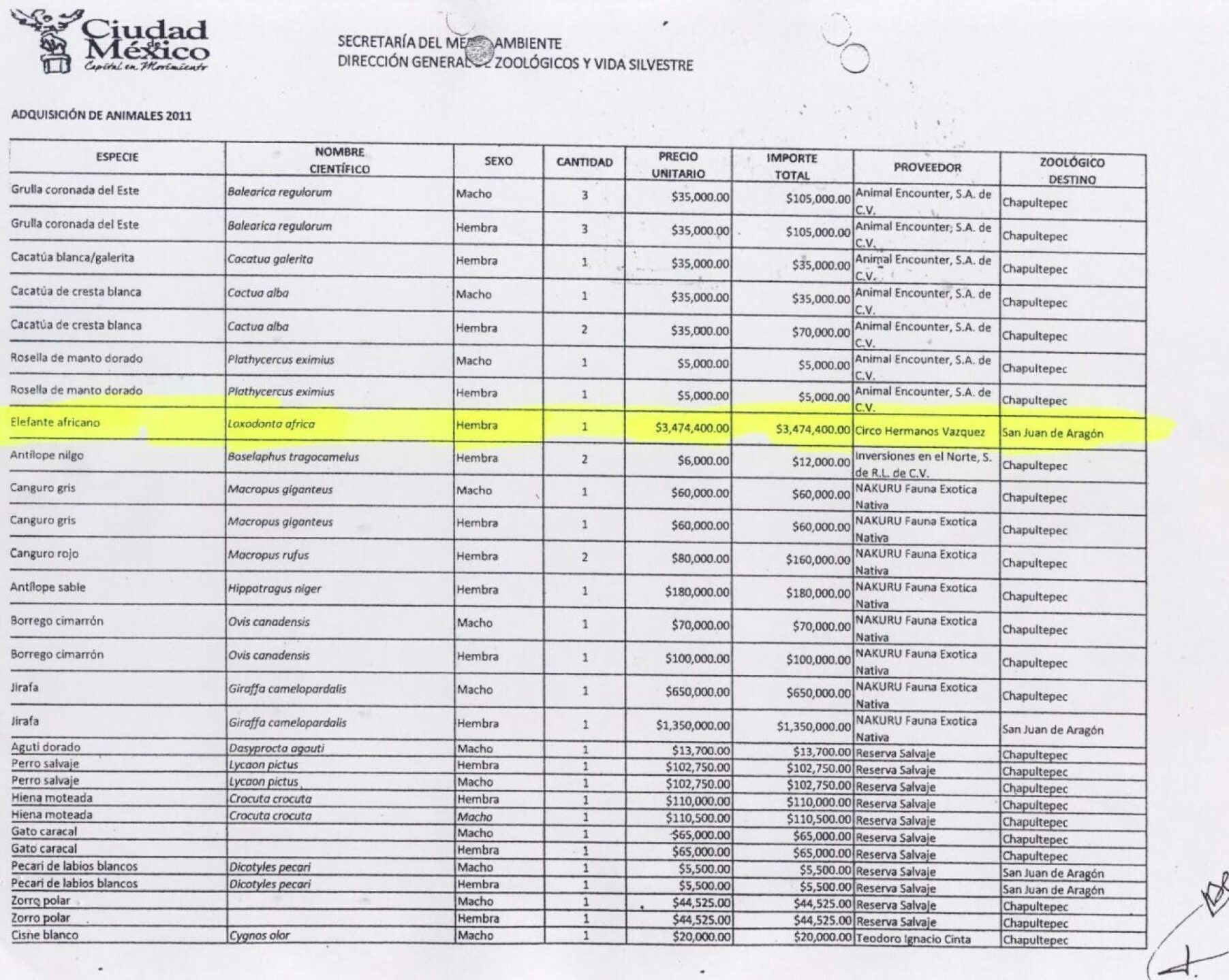 Lista-de-adquision-de-animales-2011-1-1280x1022