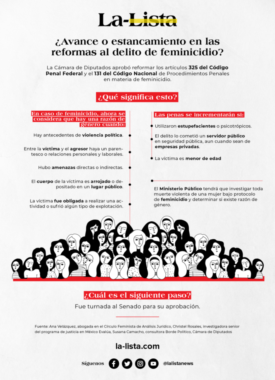 Grafico-avance-reformas-740x1024