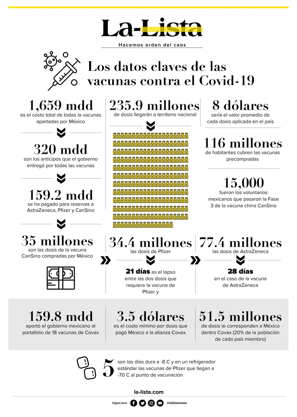 Numeralia-Vacuna-Covid-3-scaled