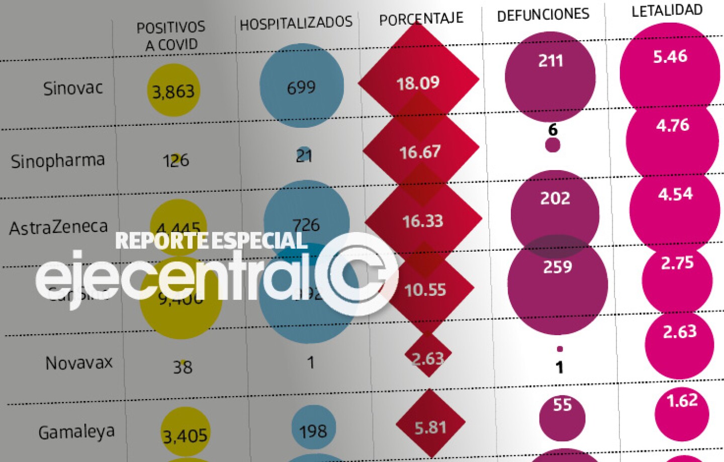 Promo_447_Fallecidos por Covid