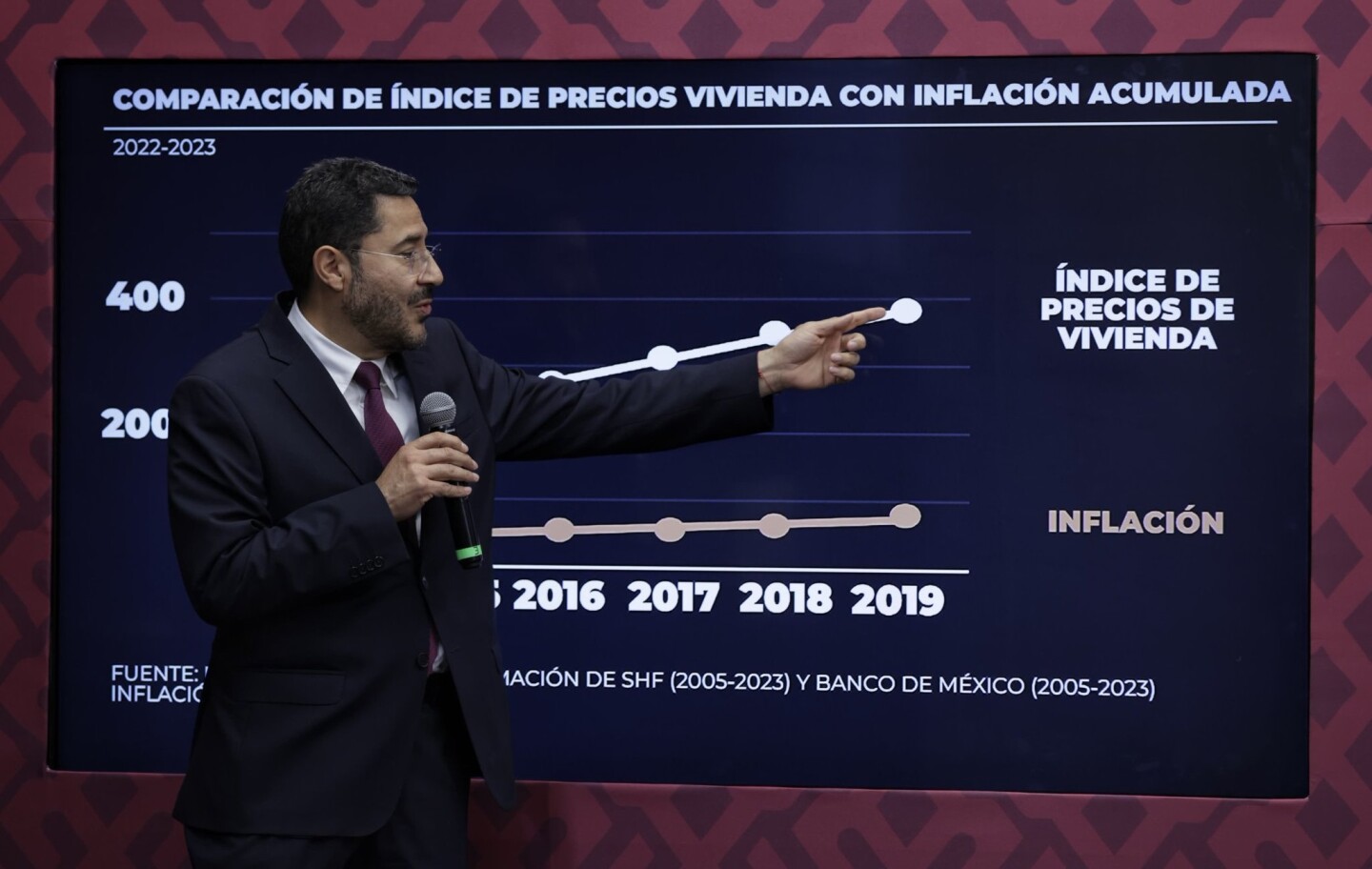 Límite rentas CDMX