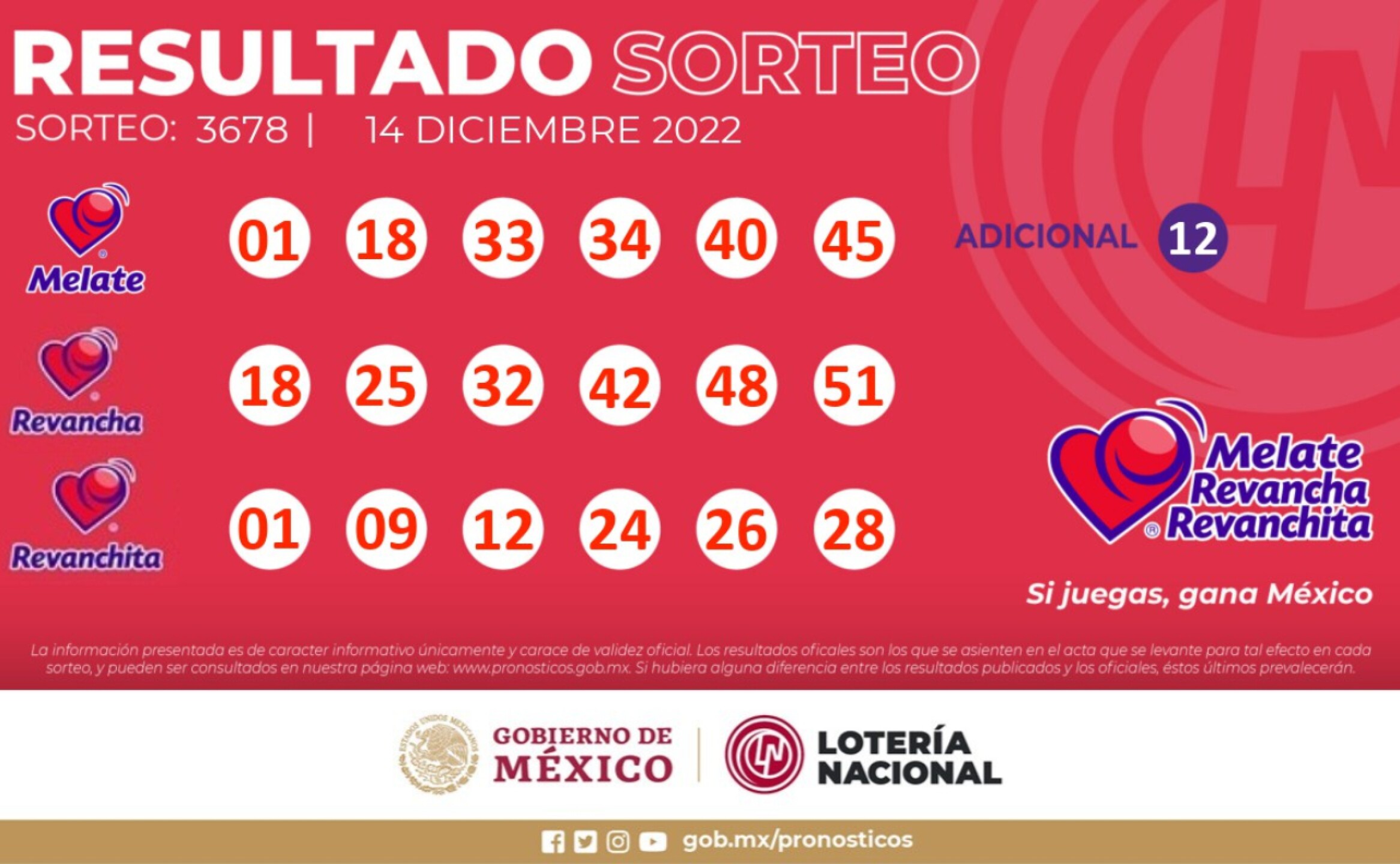 Sorteo-Melate-3678-1