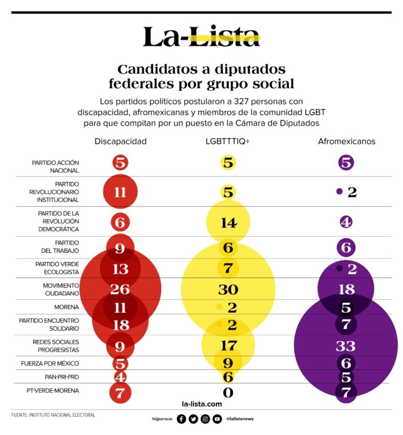 Elecciones-2021-950x1024