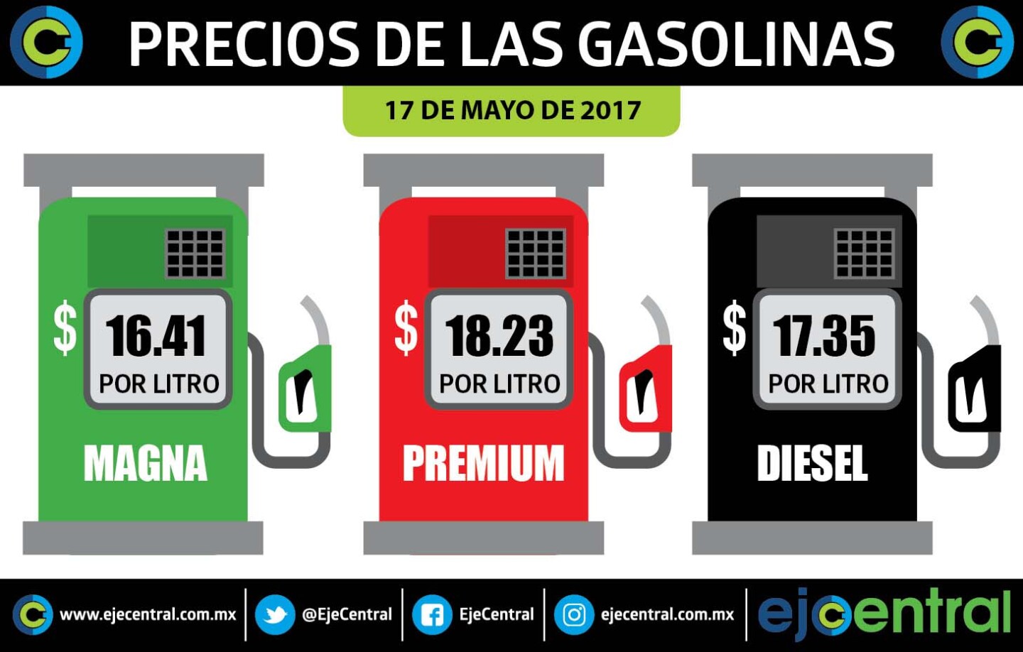 gas 17 mayo