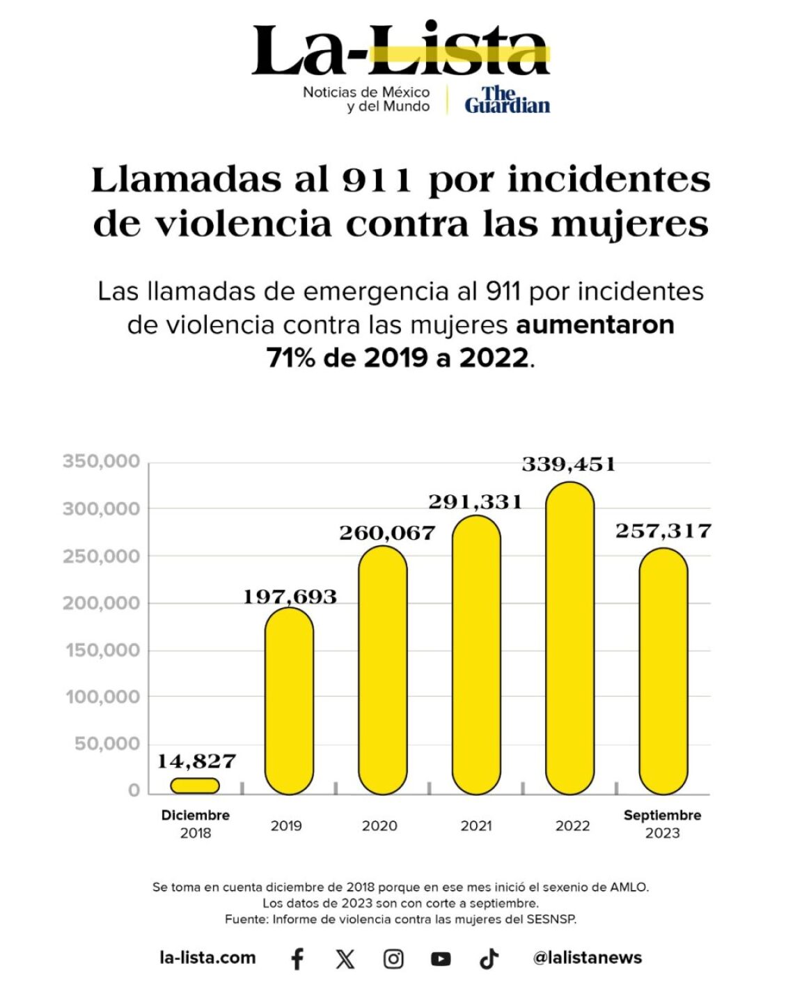 llamadas-911-mujeres-1024x1280