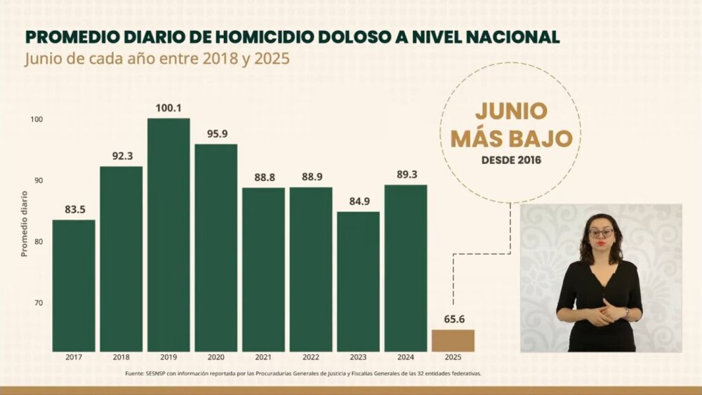 Cifras de Seguridad Junio2.jpg