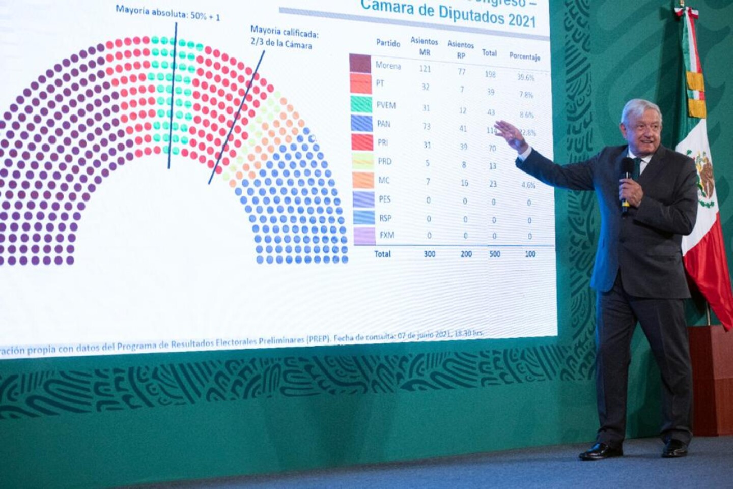 amlo-pacto-pri