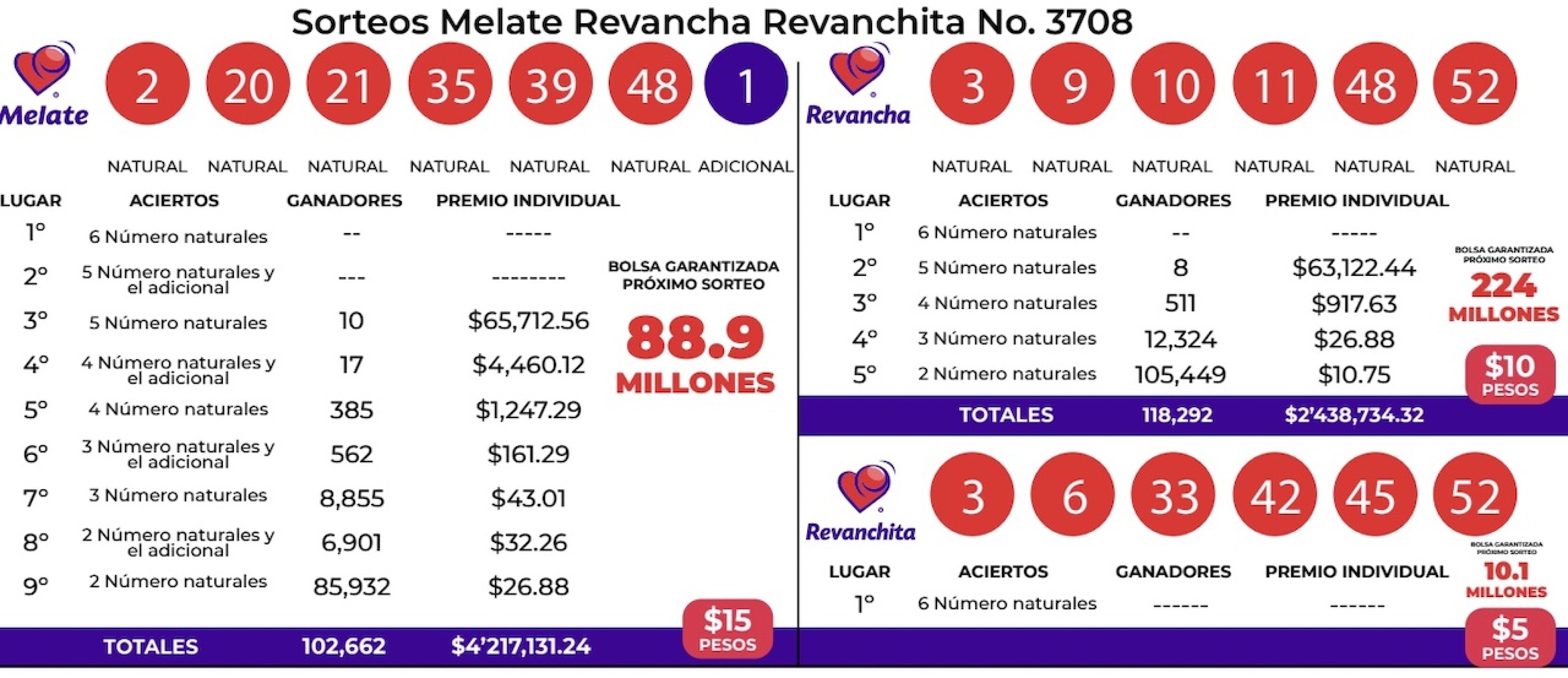 resultados-del-sorteo-melate-3708-con-revancha-revanchita-de-ayer-22-de-febrero-1