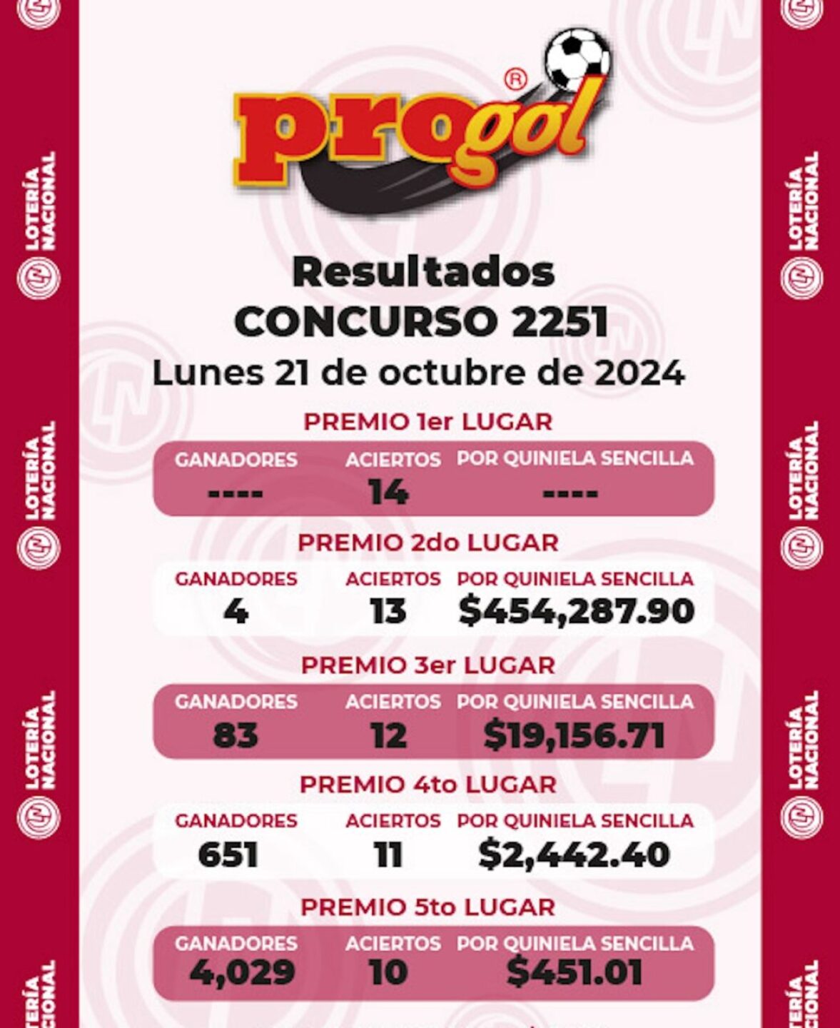 resultados-ganadores-progol-revancha-2251-1046x1280