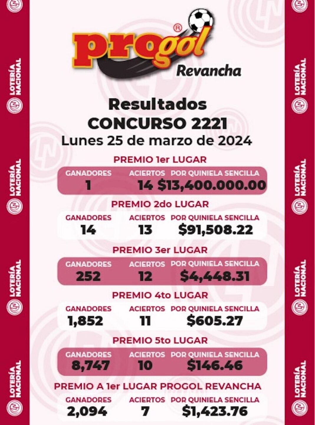 progol-2221-resultados-quiniela-ganadora-del-22-de-marzo-949x1280