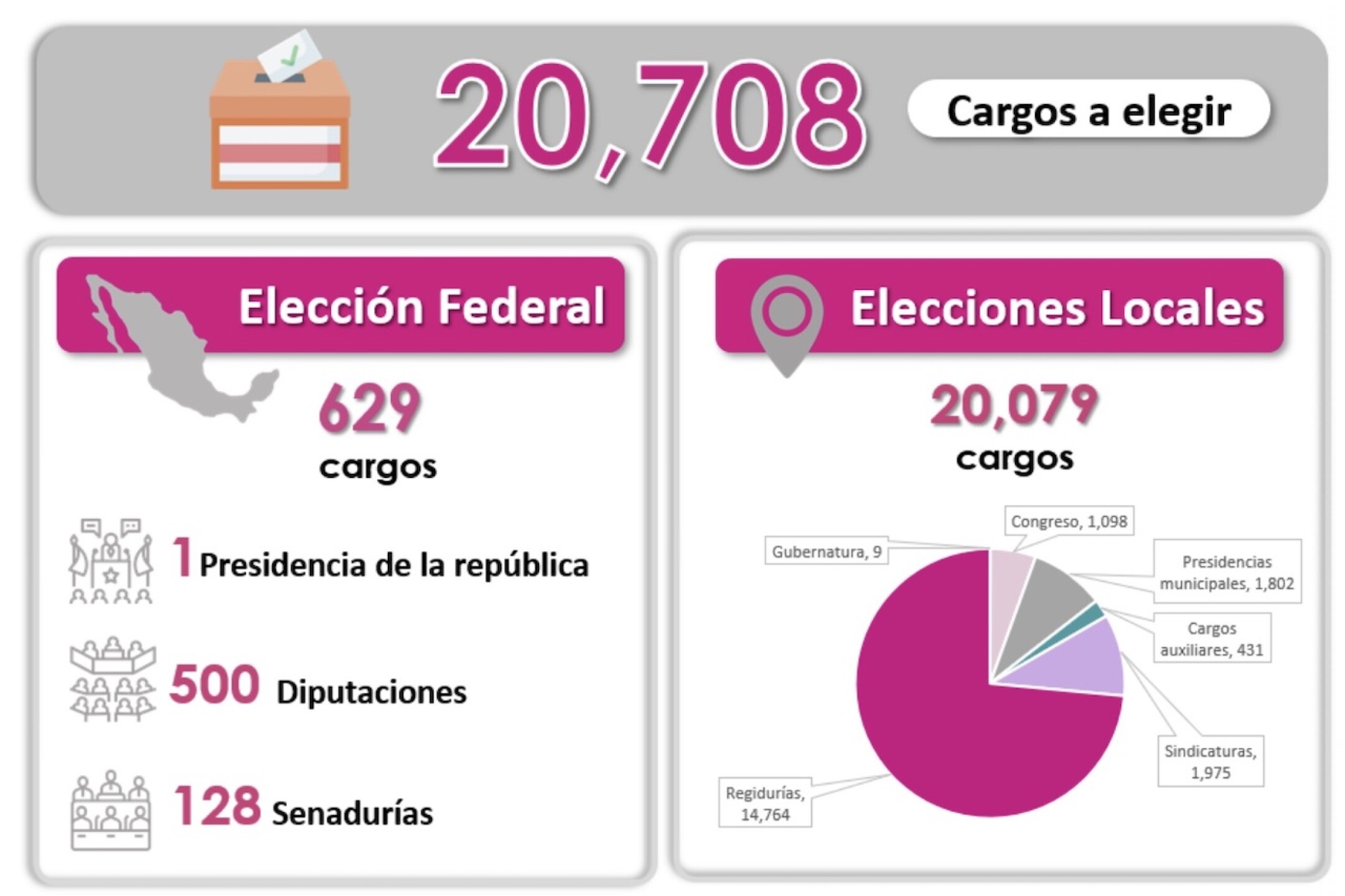 elecciones-2024