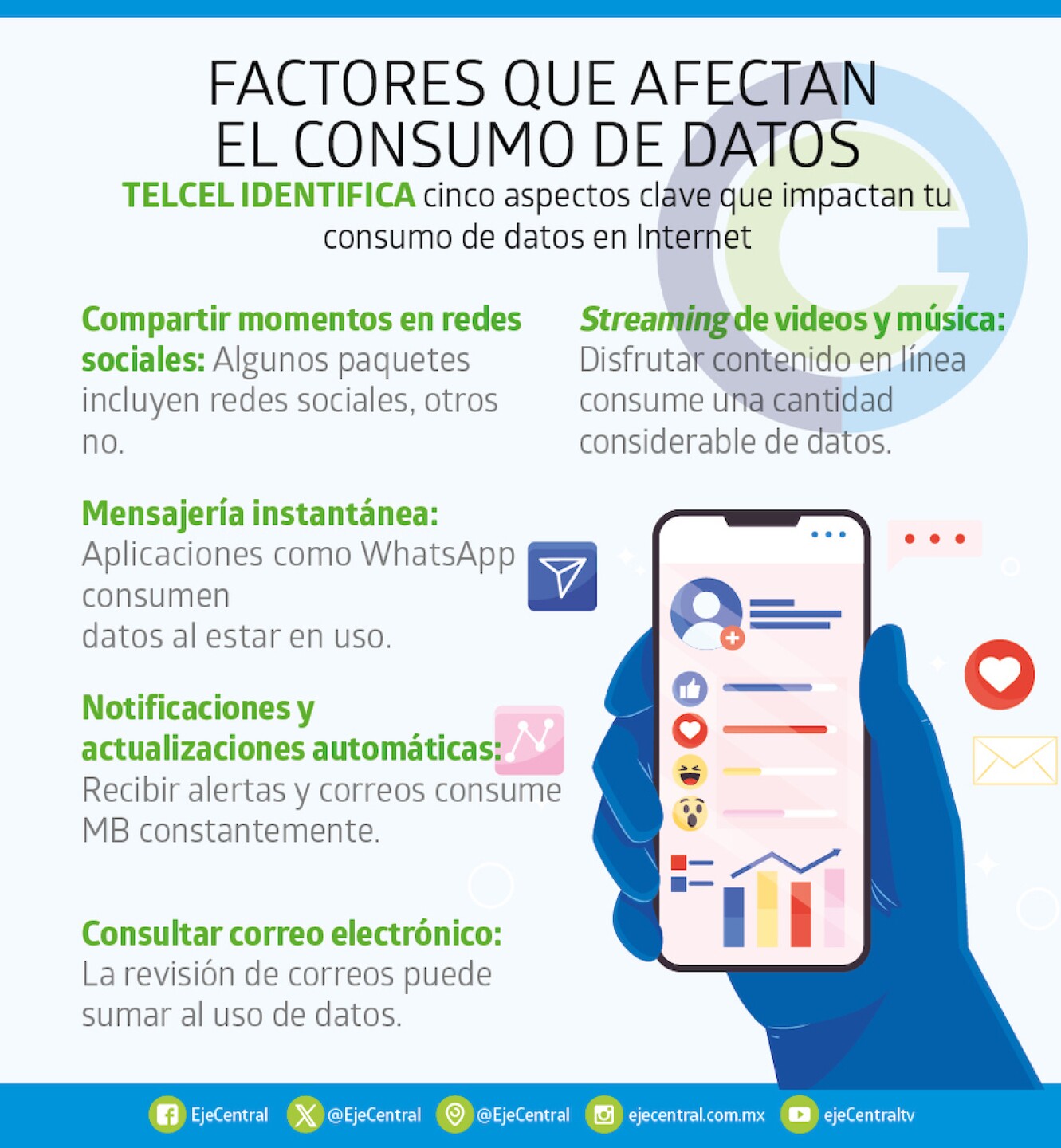 datos Telcel