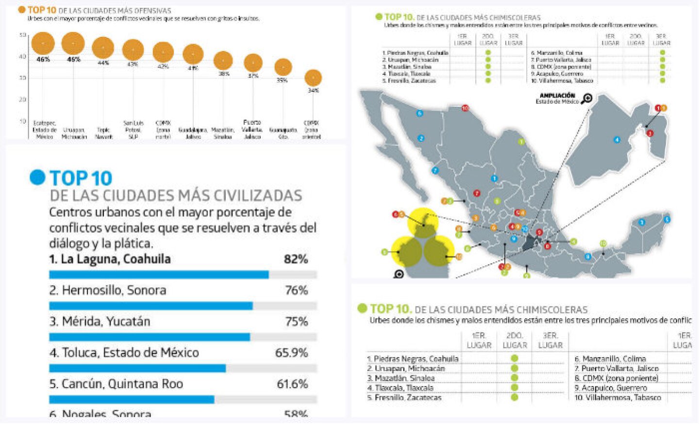 analitica_coll
