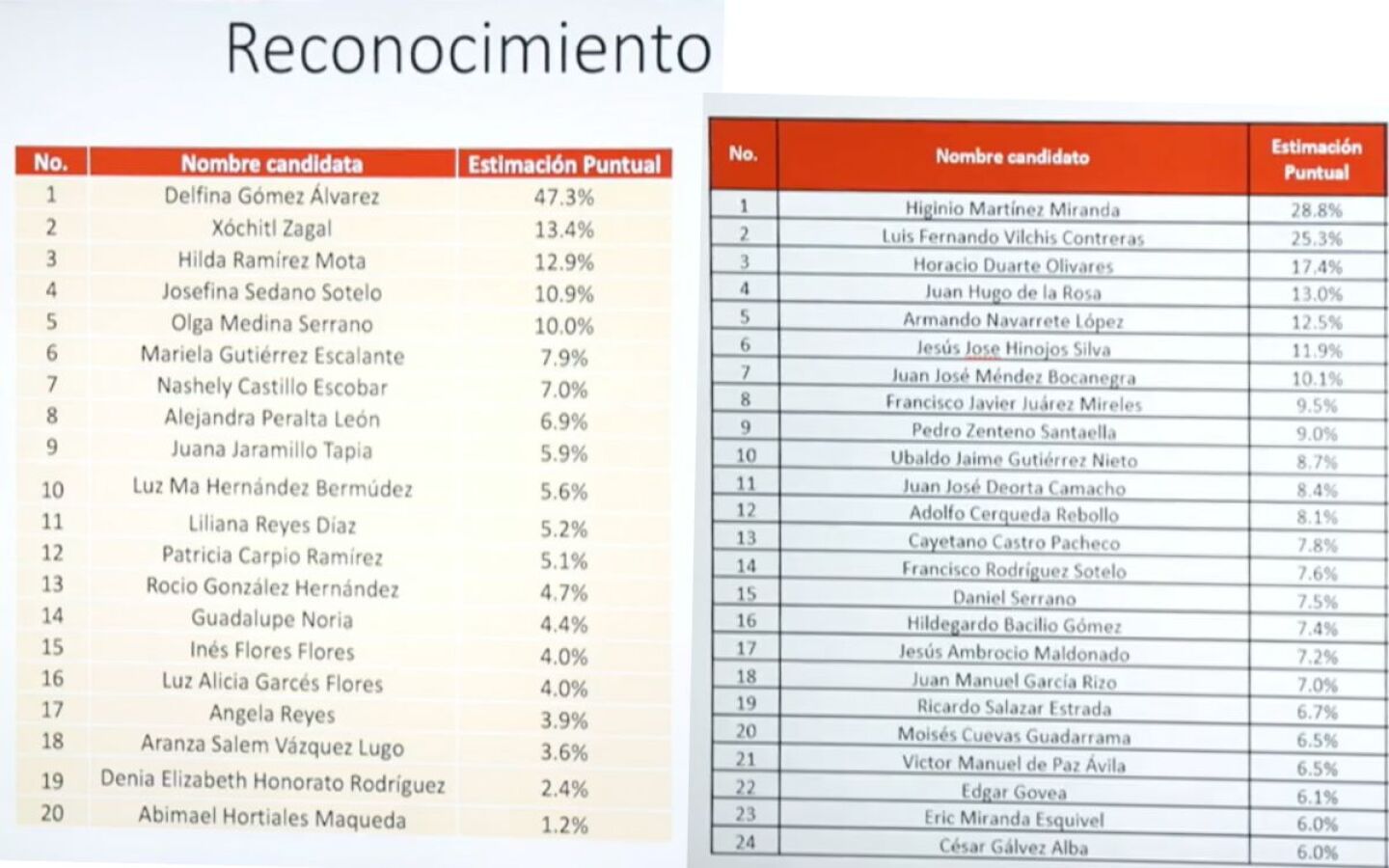 reconocimiento_encuestas