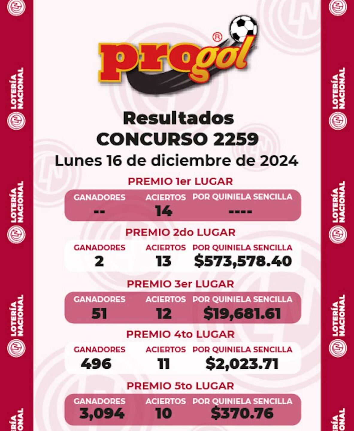 resultados-ganadores-progol-revancha-2259-1051x1280