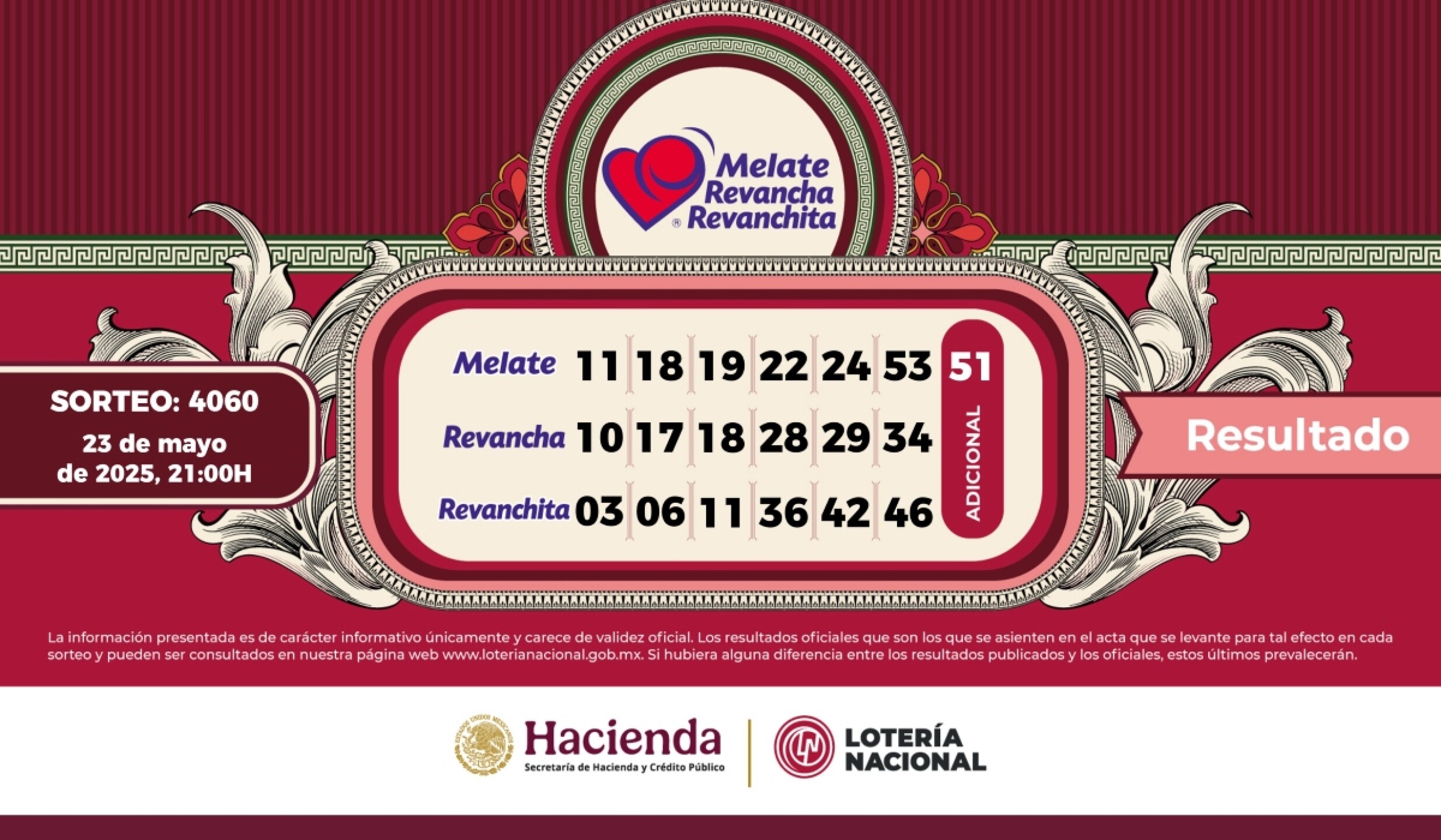 Resultados Melate, Revancha, Revanchita 4060.jpg