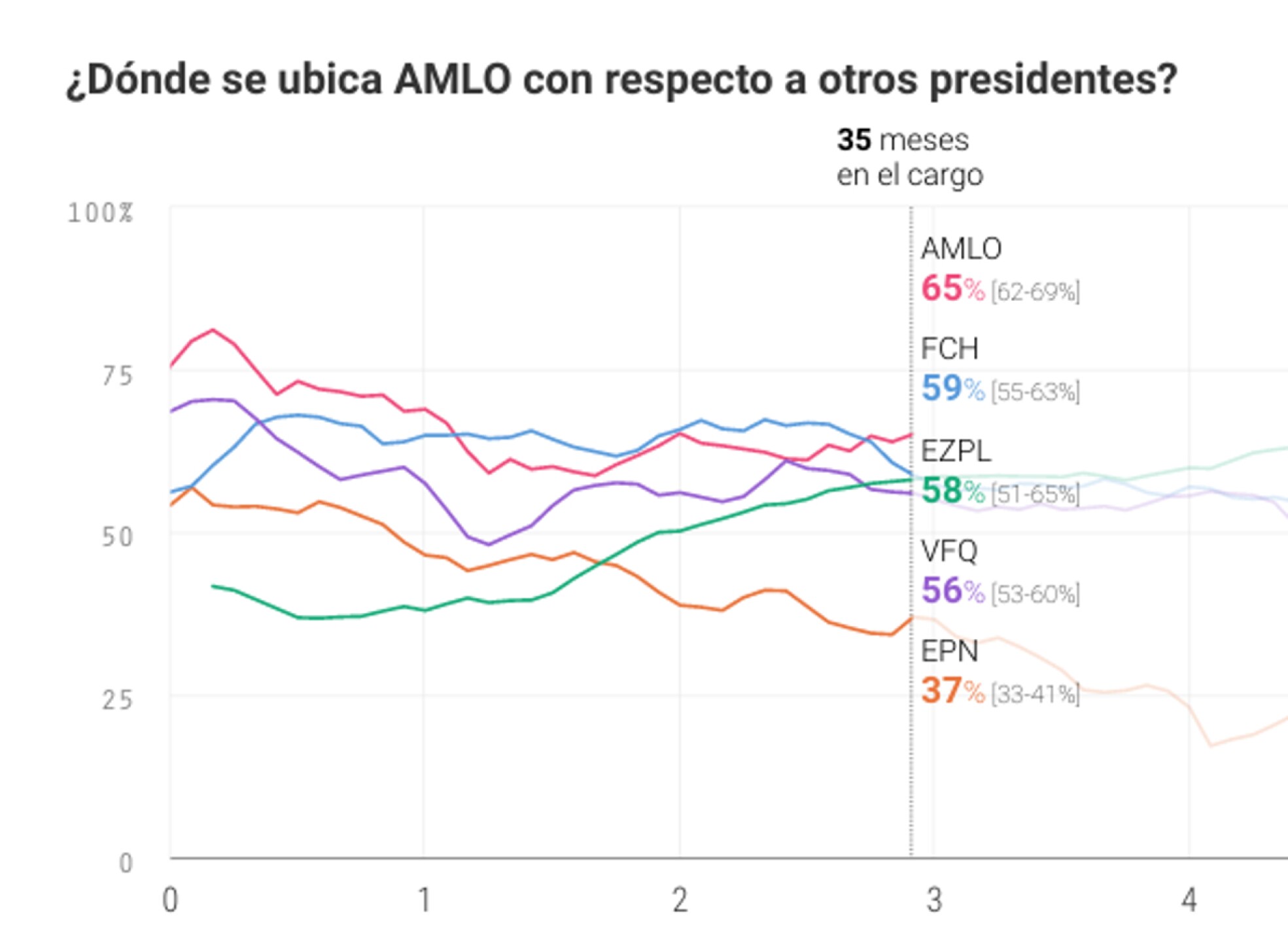 grafica-aprobacion-de-amlo-1