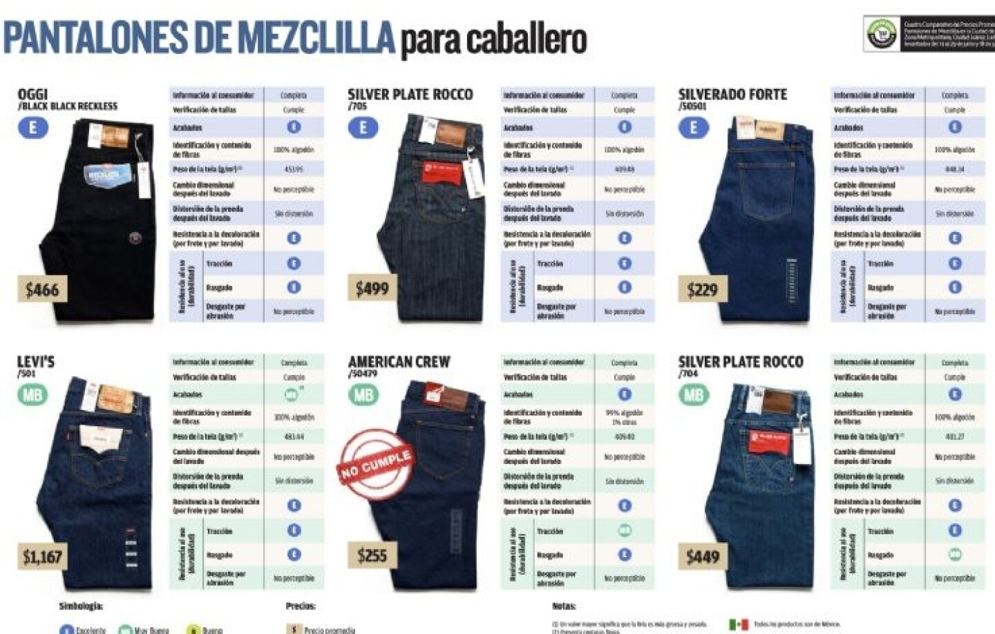 Profeco Pantaloes.jpg