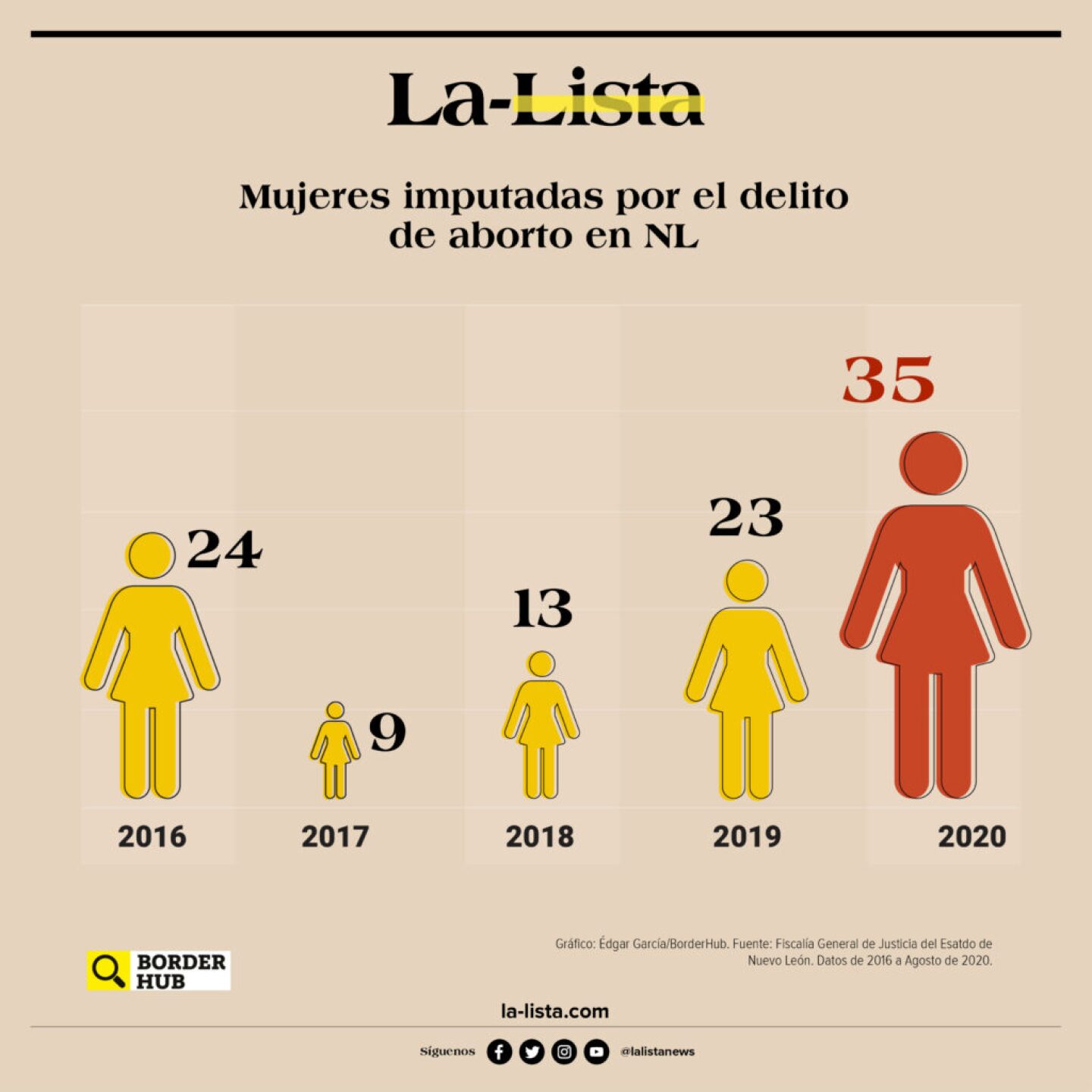 ABORTO-NL2-1024x1024