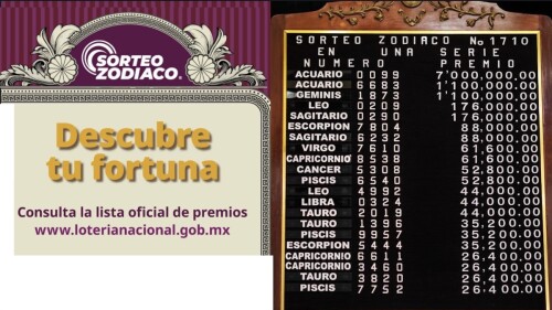 donde cayo premio mayor zodiaco 1710 loteria nacional.jpg