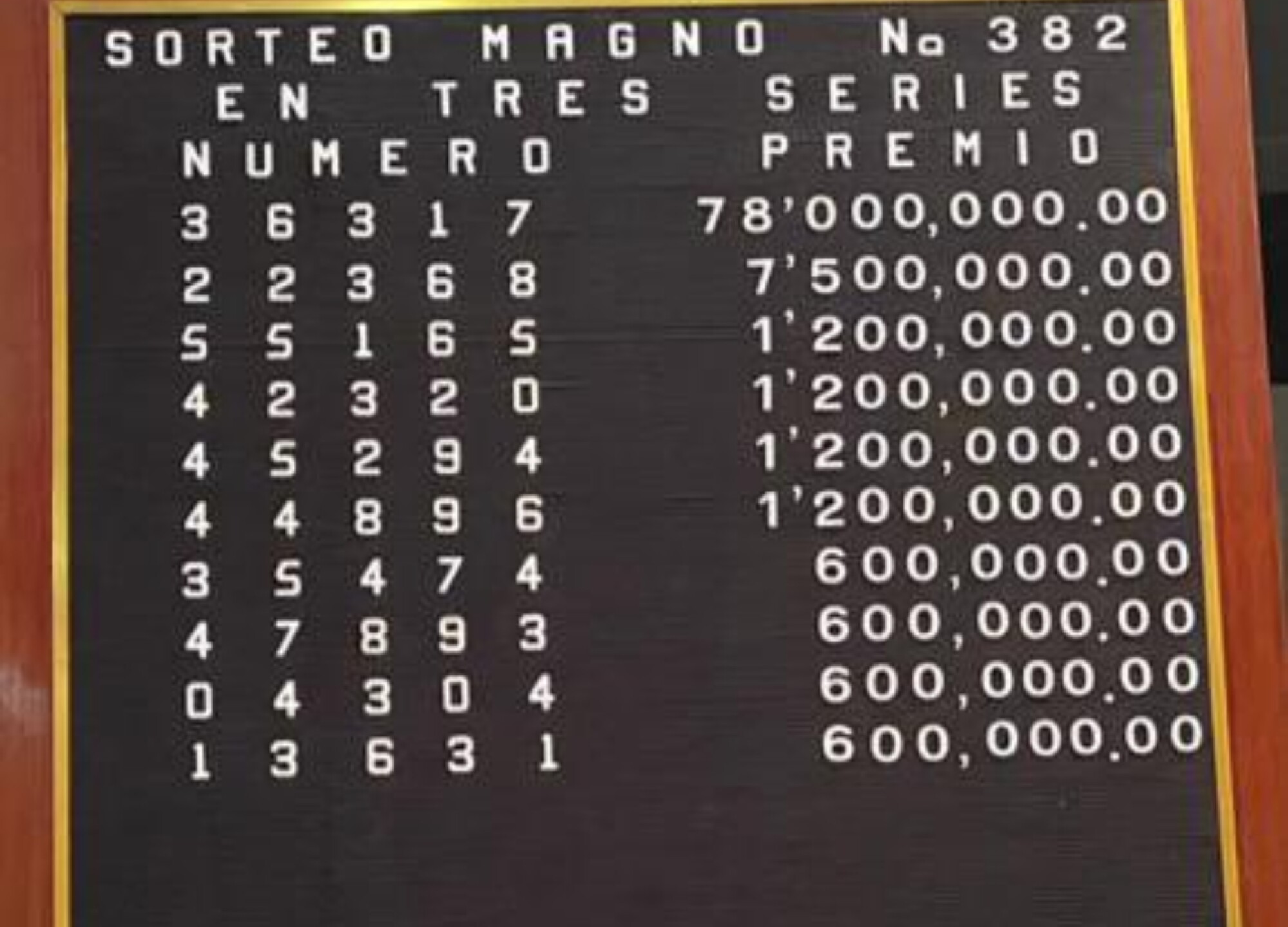 resultados-del-sorteo-magno-382-de-la-loteria-nacional