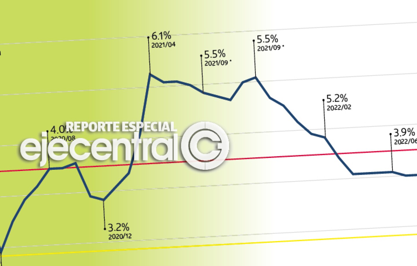 Promo_454_Inflación