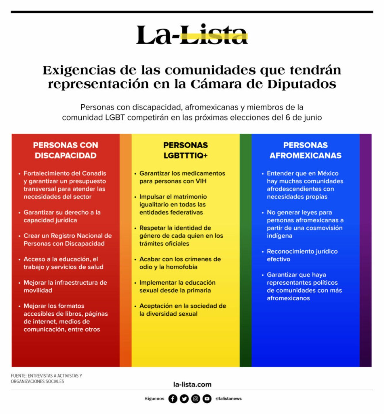 LGBT-discapacidad-afromexicanos-1-950x1024