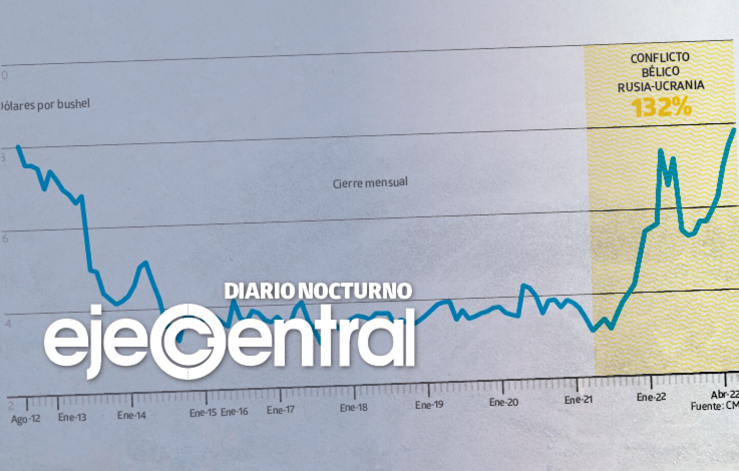 Promo_579_Inflación al productor en EU alcanza 11.2% anual, la más alta en 12 años