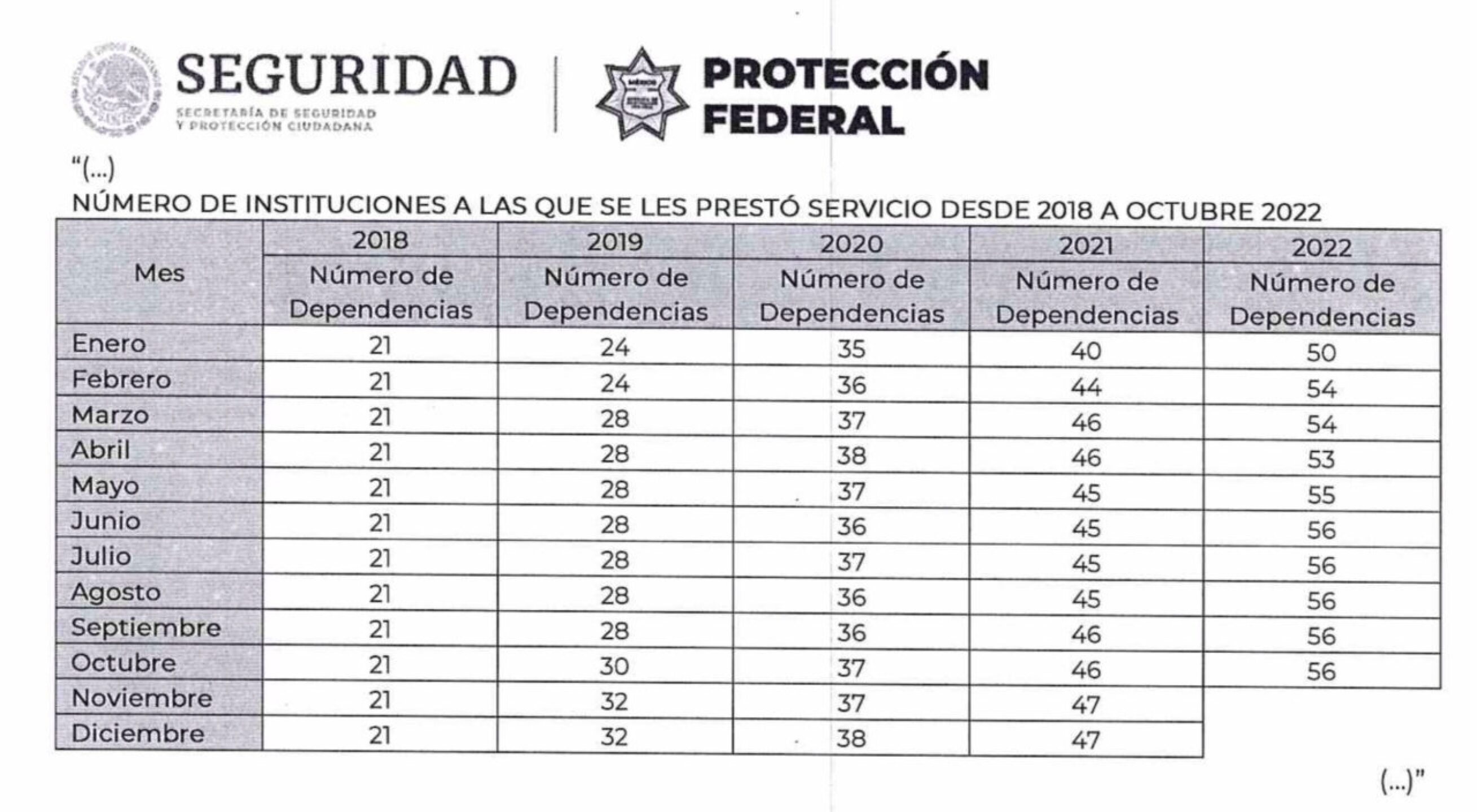 Servicio-de-Proteccion-Federal--1280x704
