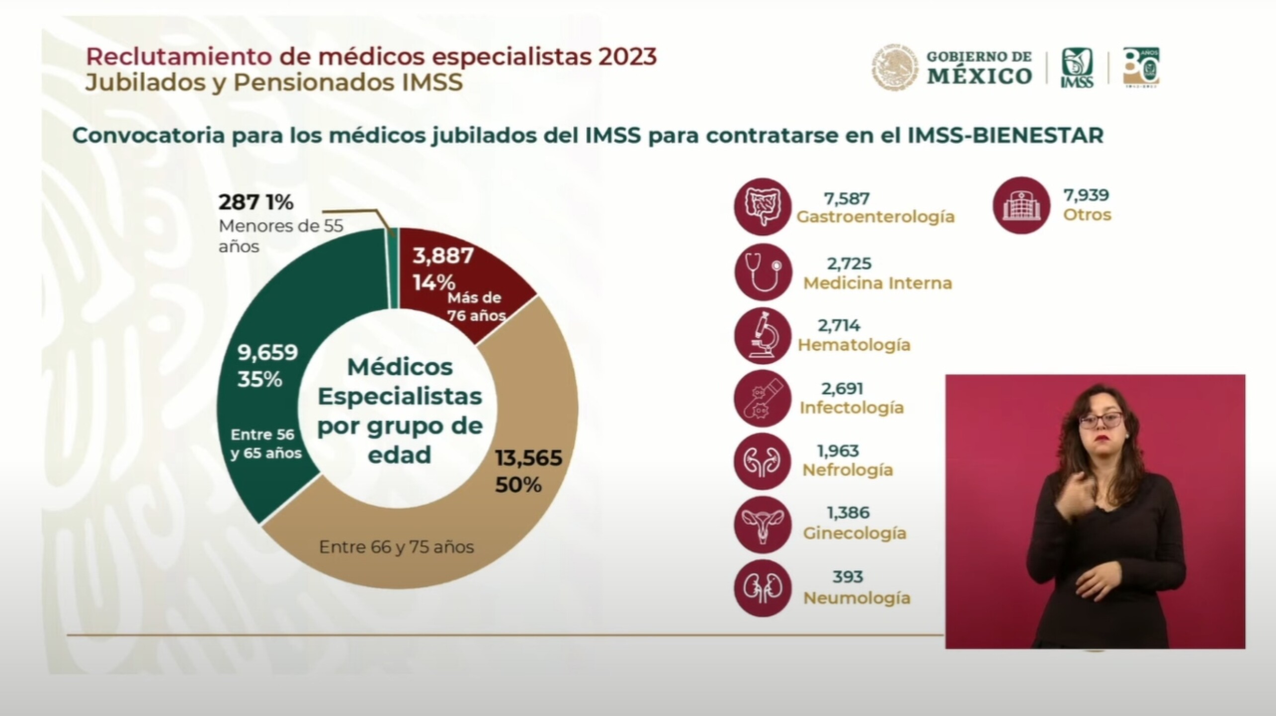 convocatoria-medicos-especialistas-jubilados-imss-bienestar