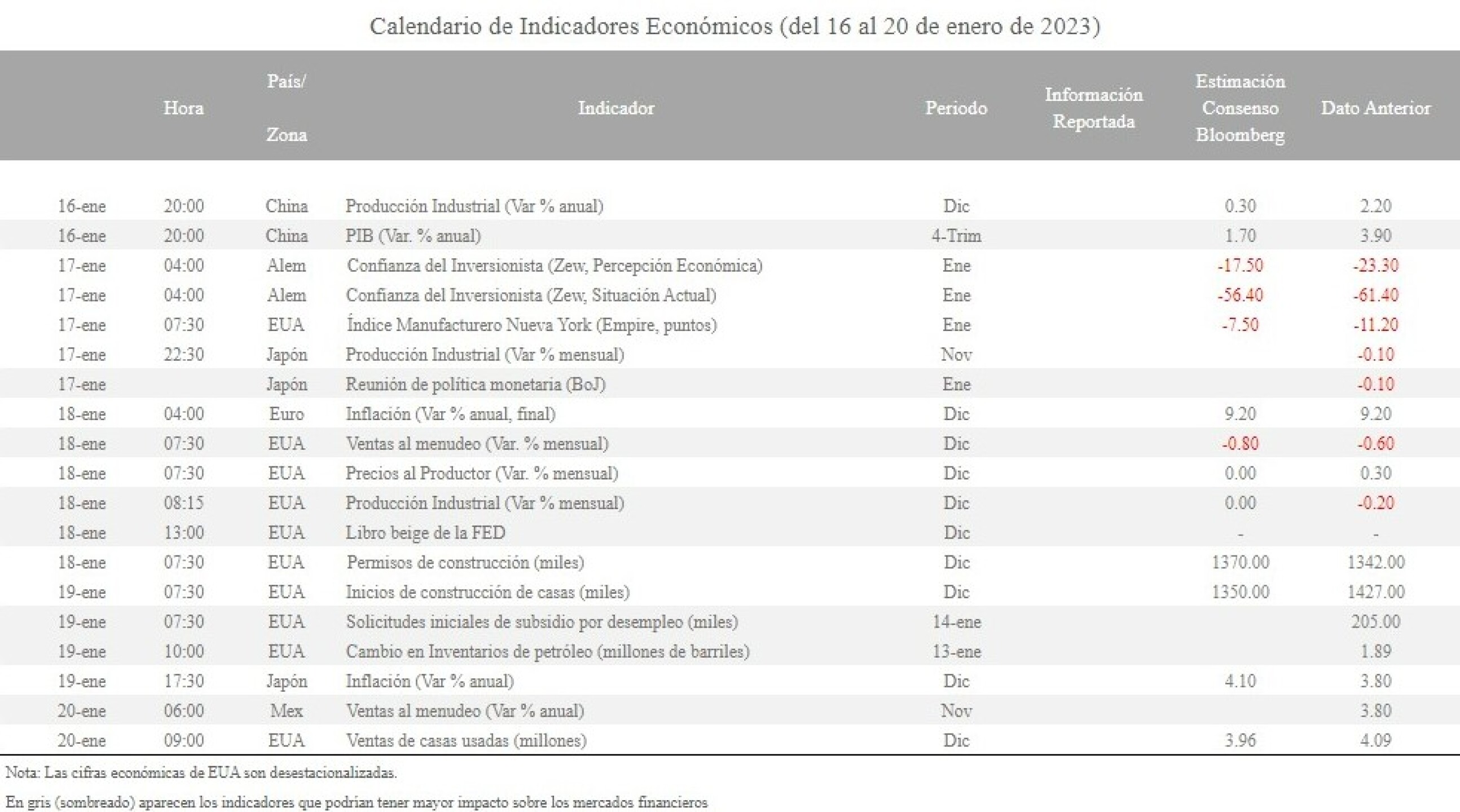 calendario-indicadores-16-enero-2