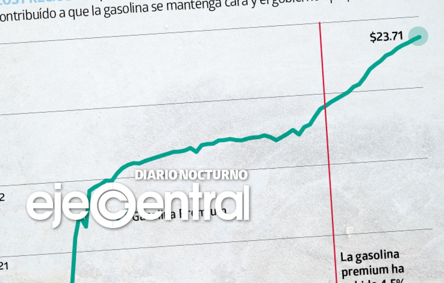 Promo_596_Nuevo récord en precios de los combustibles