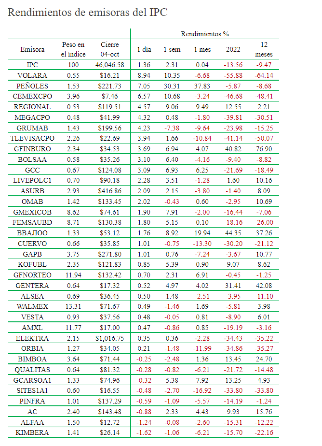 Rendimientos-emisoras-1