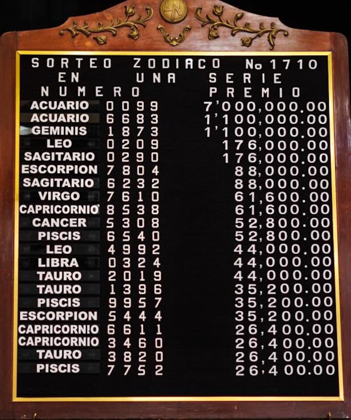 resultados ganadores zodiaco 1710 loteria nacional.jpg