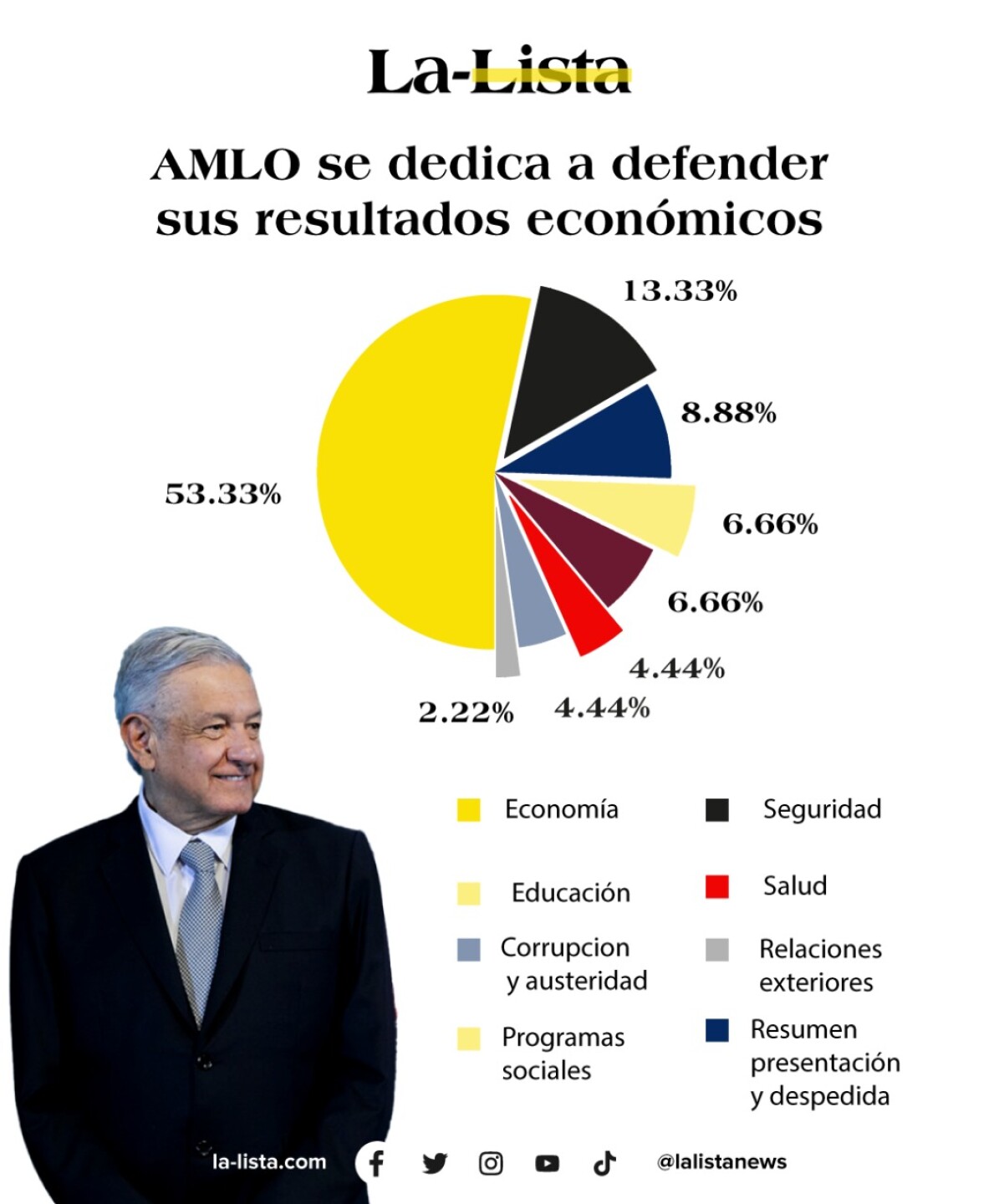 informe-gobierno-amlo