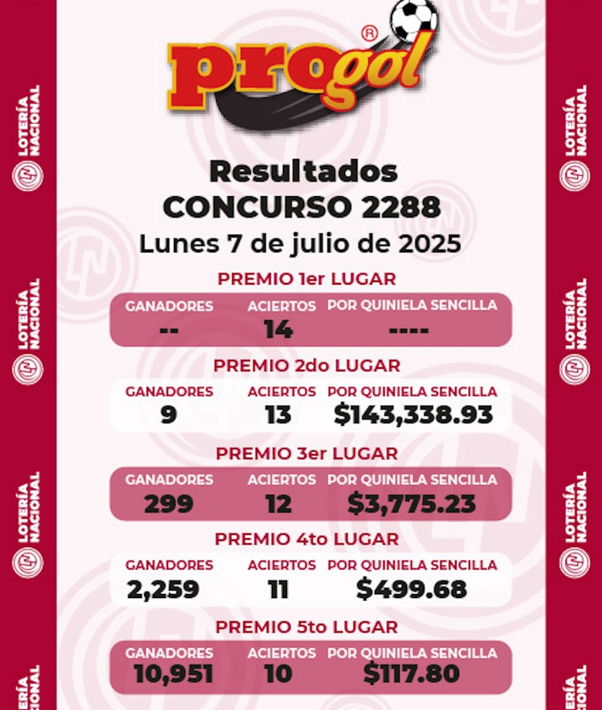 Ganadora Progol Revancha
