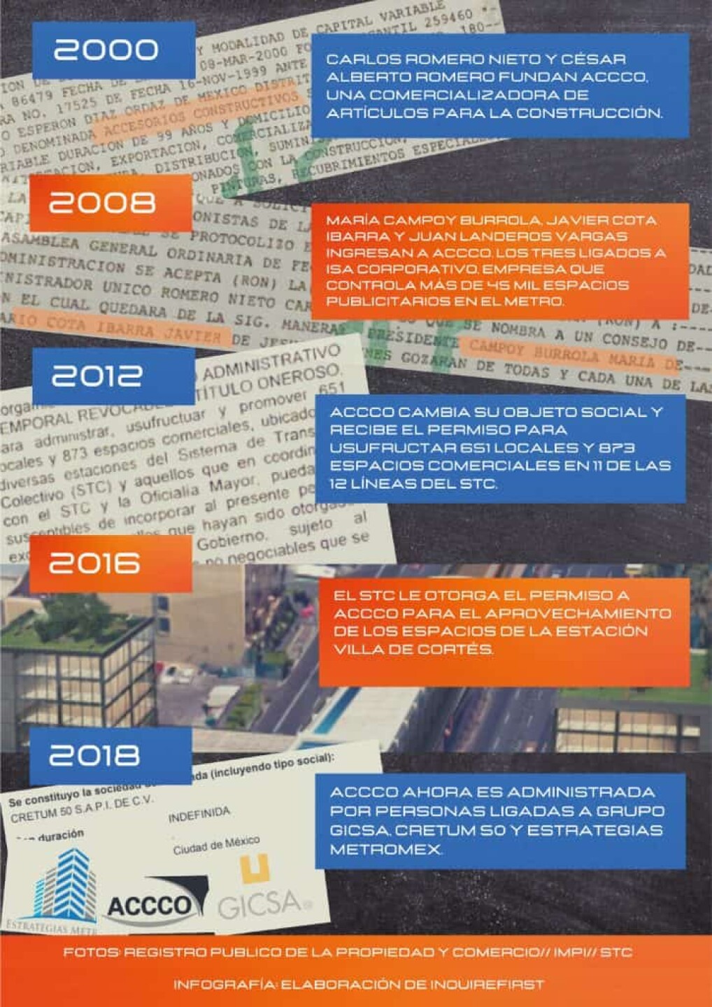 metro3