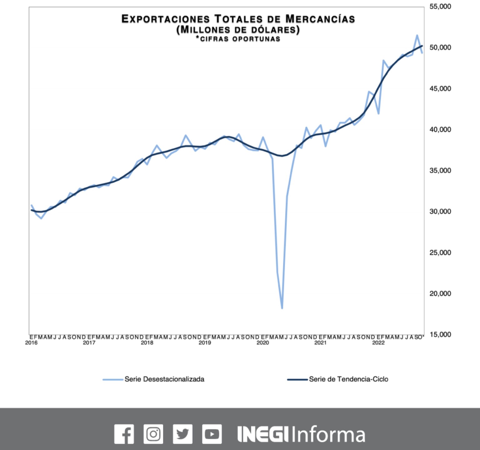 exportaciones-Mexico