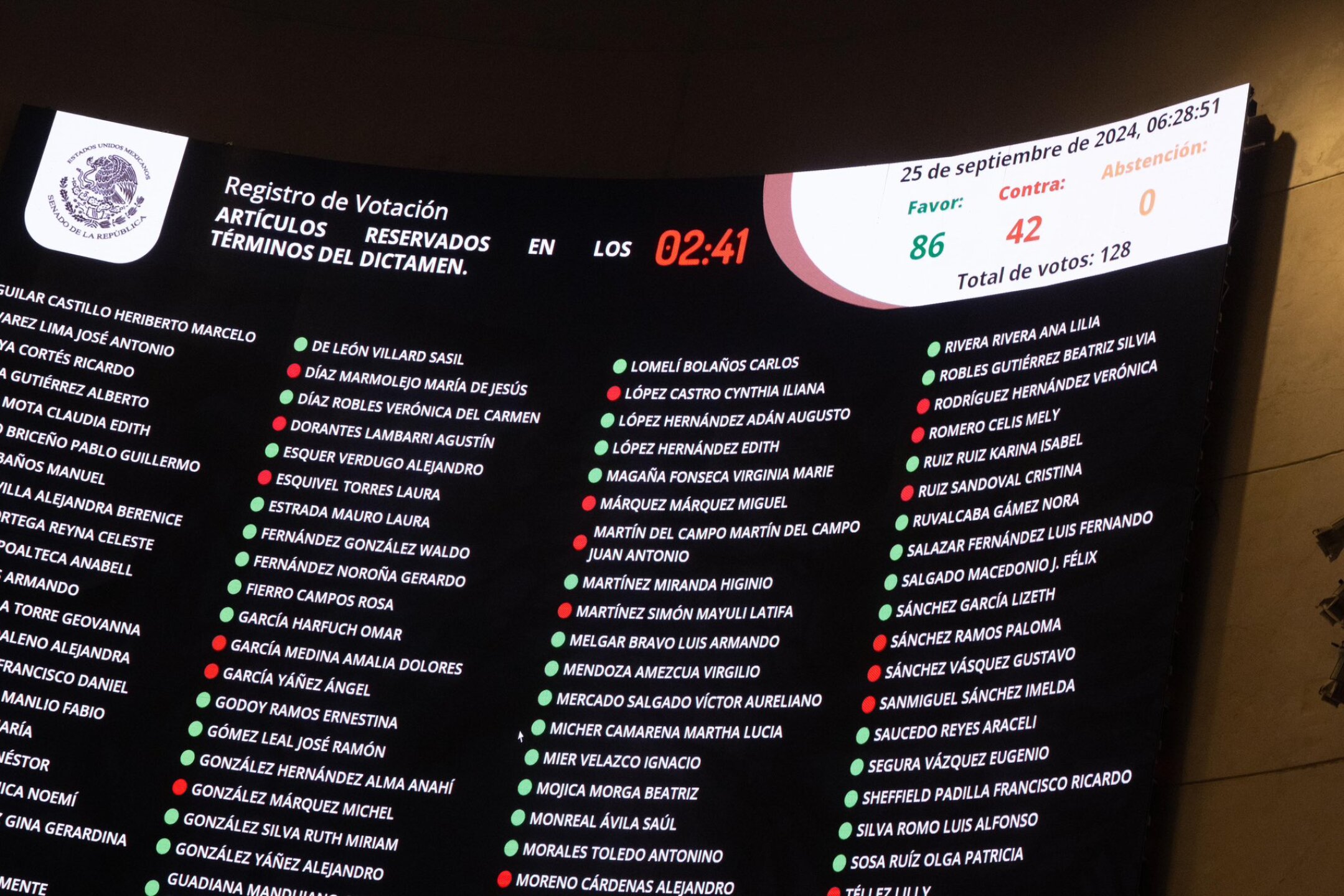 Senado vota a favor de la reforma a la Guardia Nacional