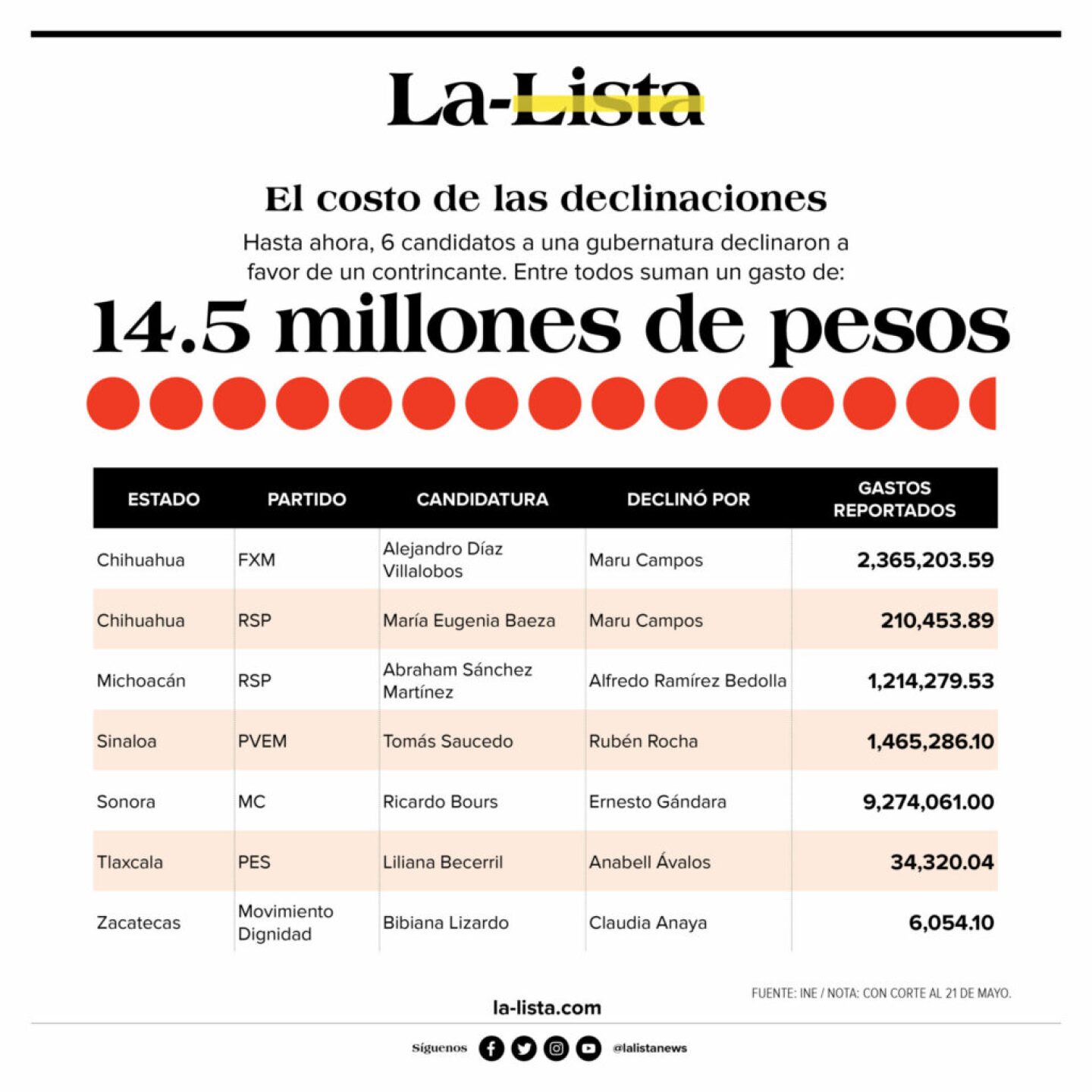 COSTO-DECLINACIONES-1024x1024