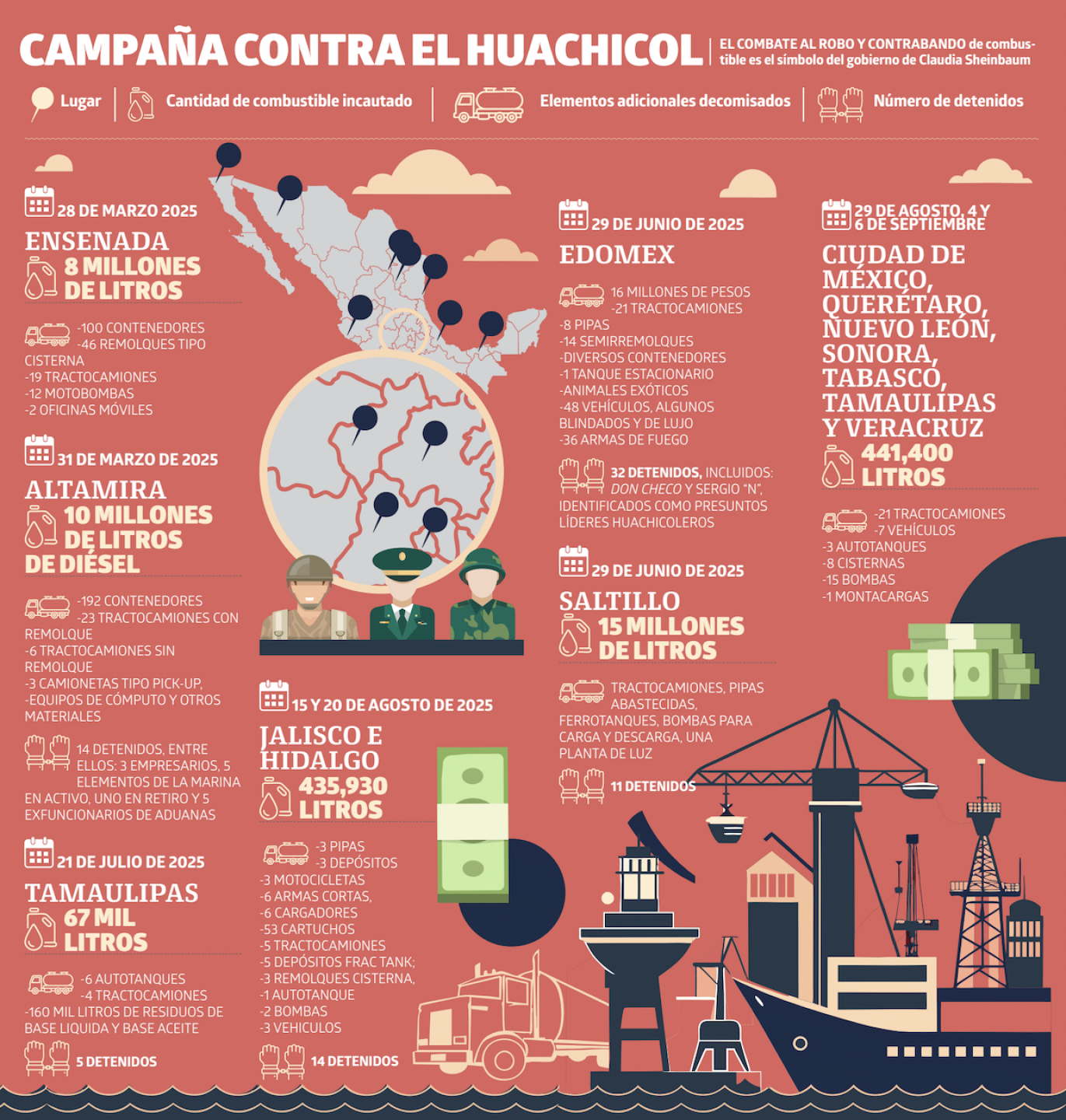 huachicol fiscal