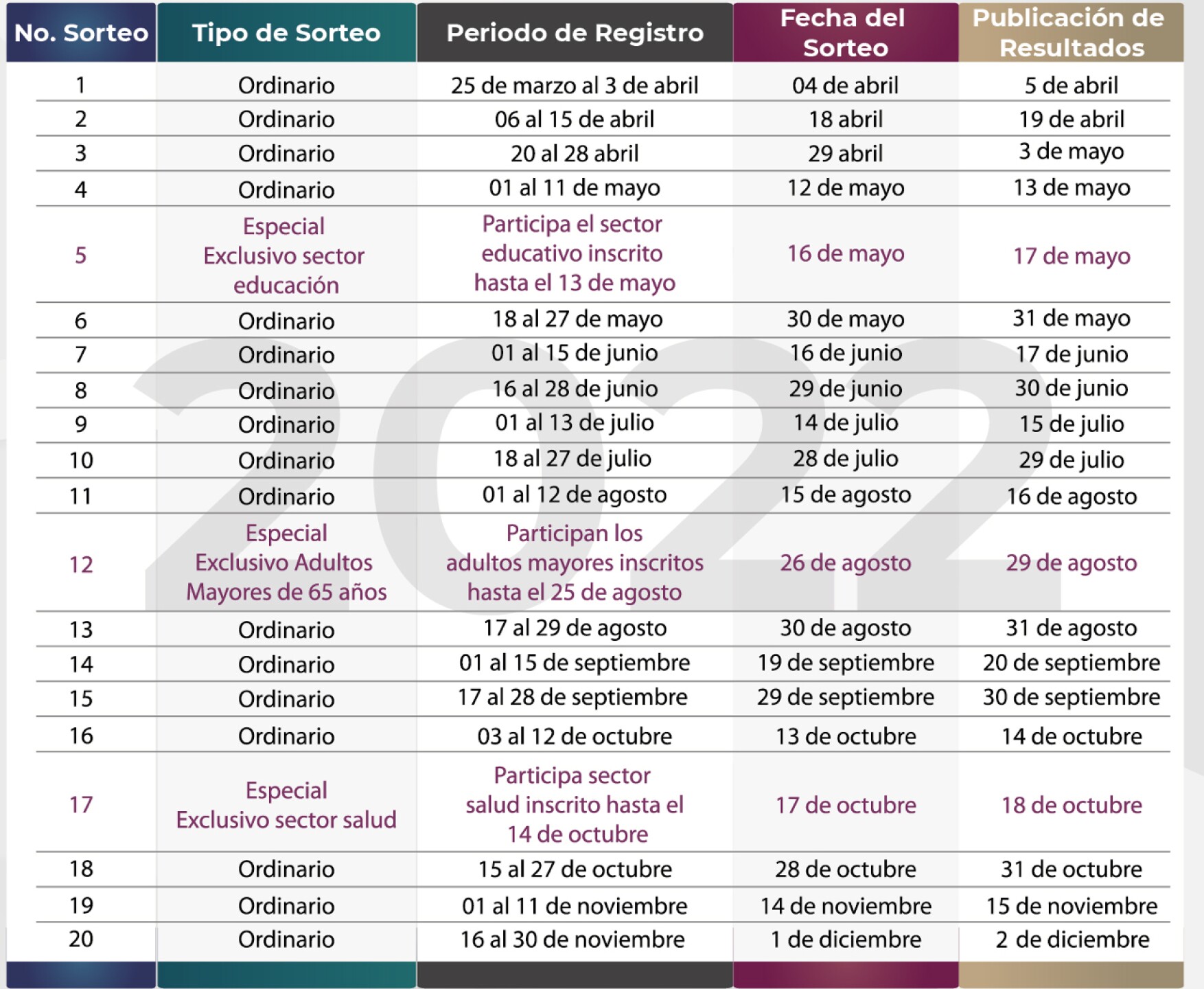 calendario-2022-sorteo-prestamos-issste-1