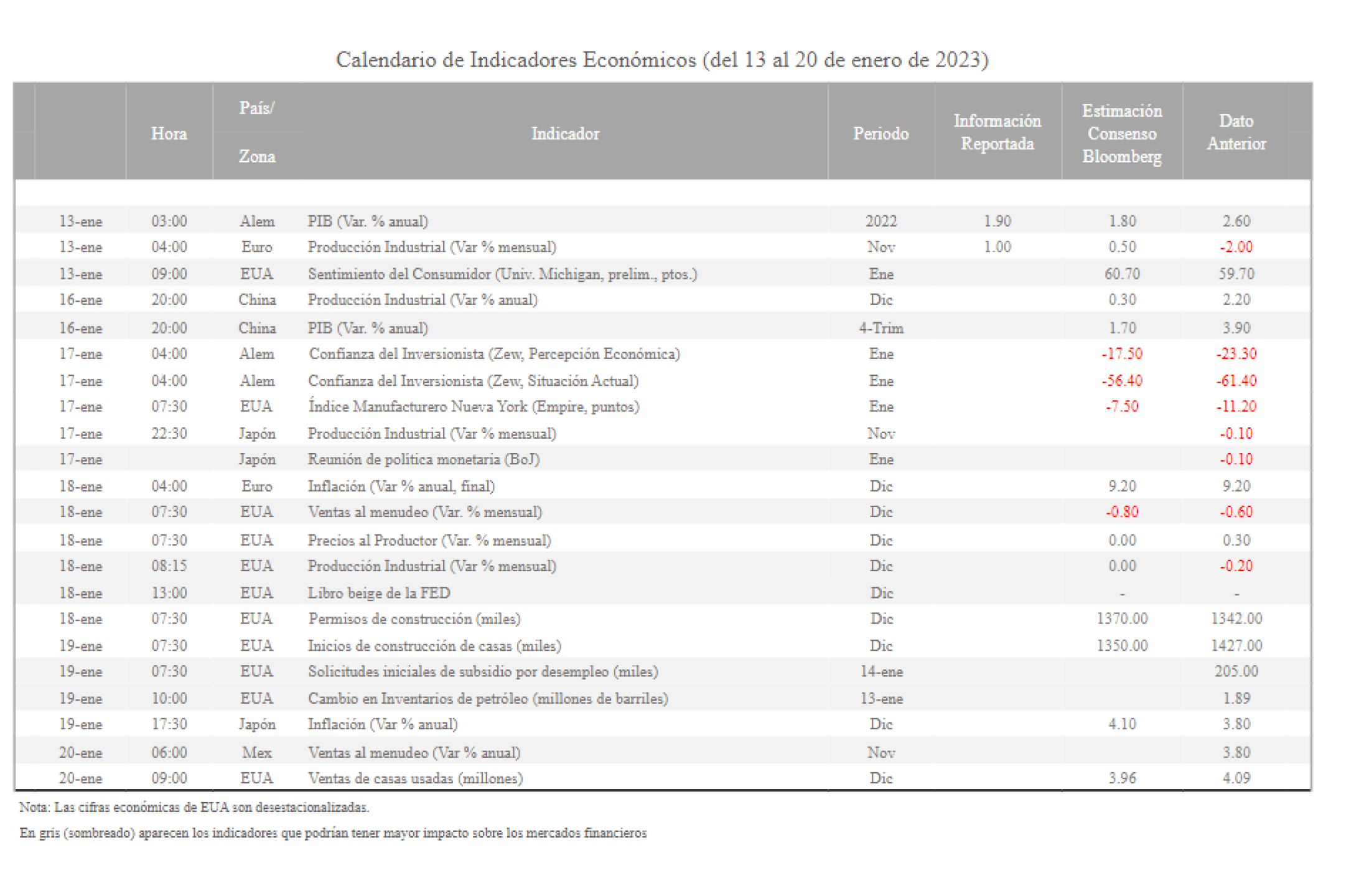 Calendario-de-indicadores-7